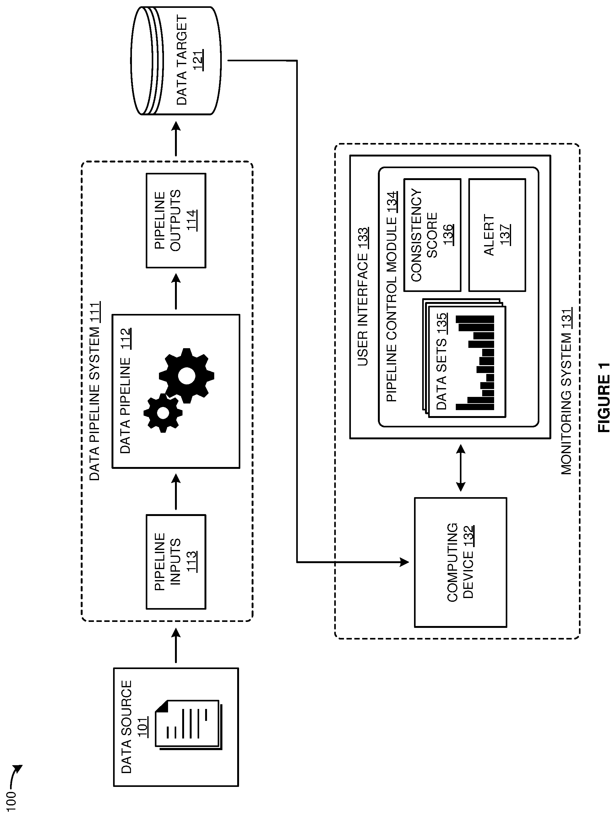 Patent US12332760 — Consistency monitoring of data in a data pipeline — Figure 1