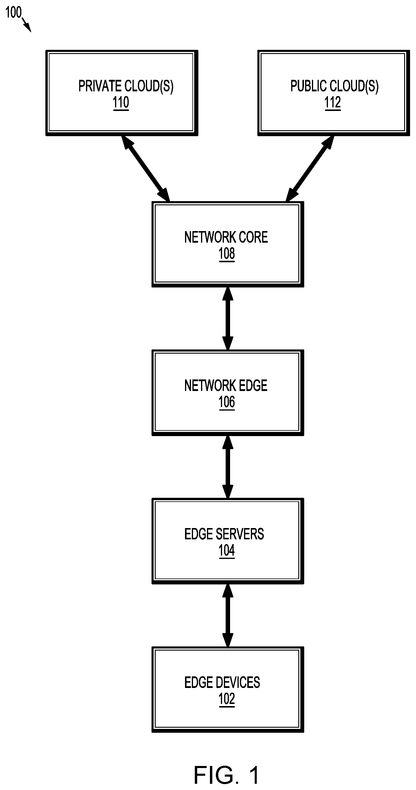 Patent US12332761 Figure 1 – Metric management in multi-computing cluster environment