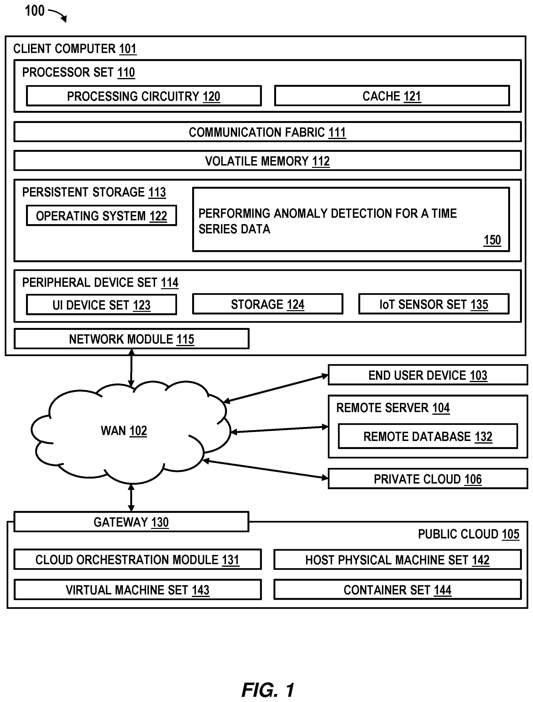 Patent US12332764 — Anomaly detection for time series data — Figure 1