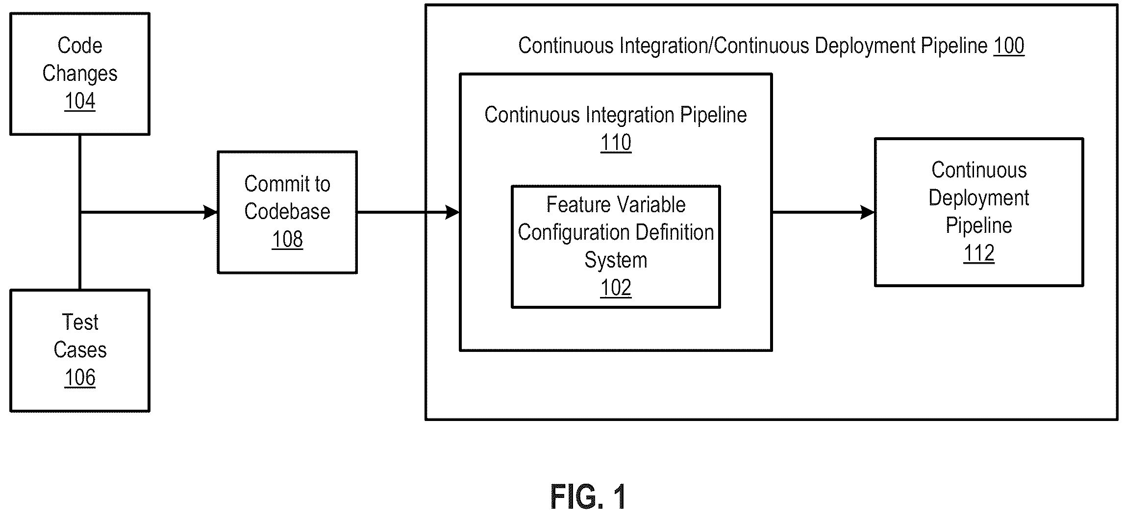 Patent US12332766 Figure 1 – Defining feature variable configurations that enable access to features of a system