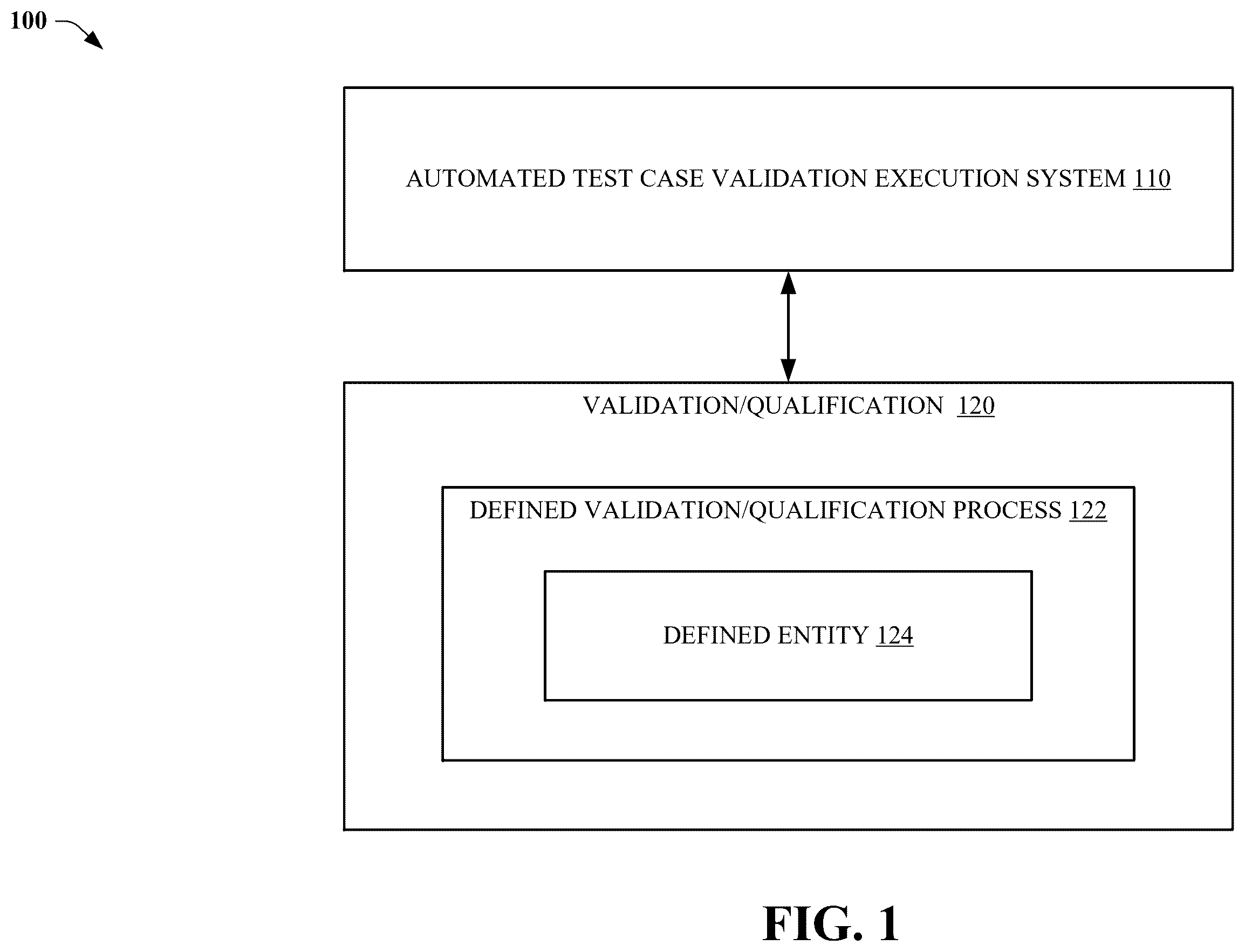 Patent US12332772 — Automated test case validation execution corresponding to a defined validation protocol — Figure 1