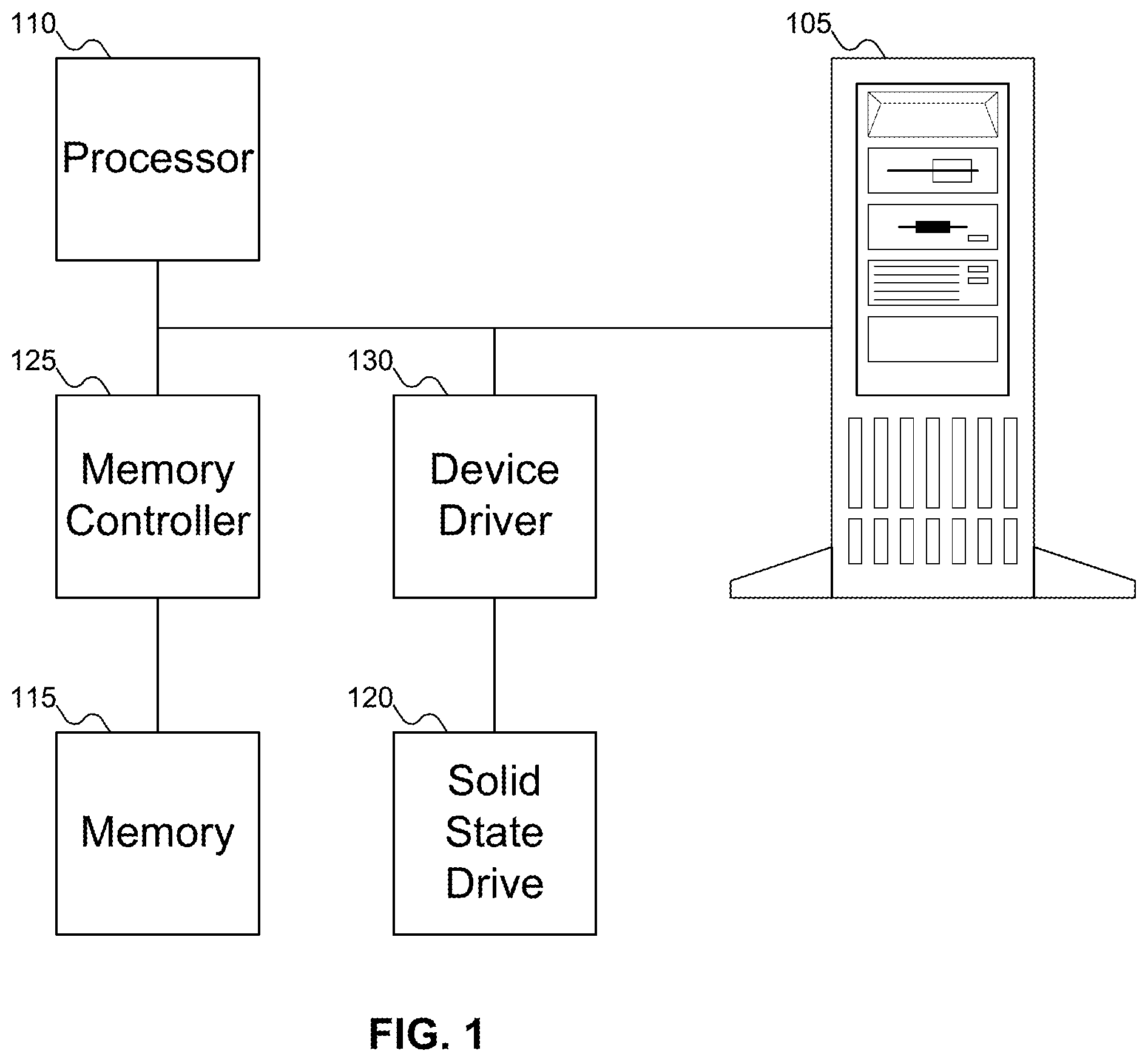 Patent US12332777 — Garbage collection—automatic data placement — Figure 1