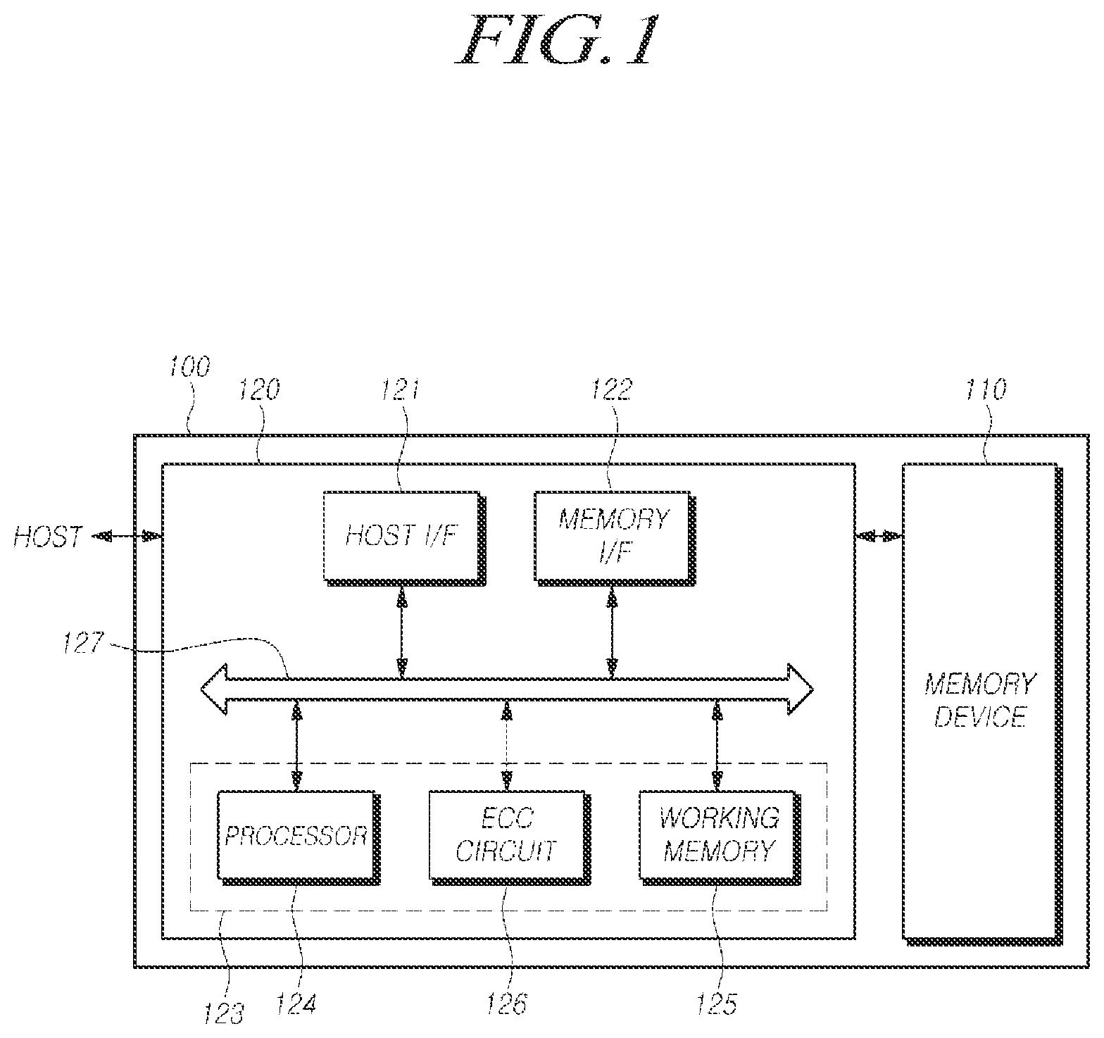 Patent US12332778 — Memory system, memory controller, and method for operating same — Figure 1