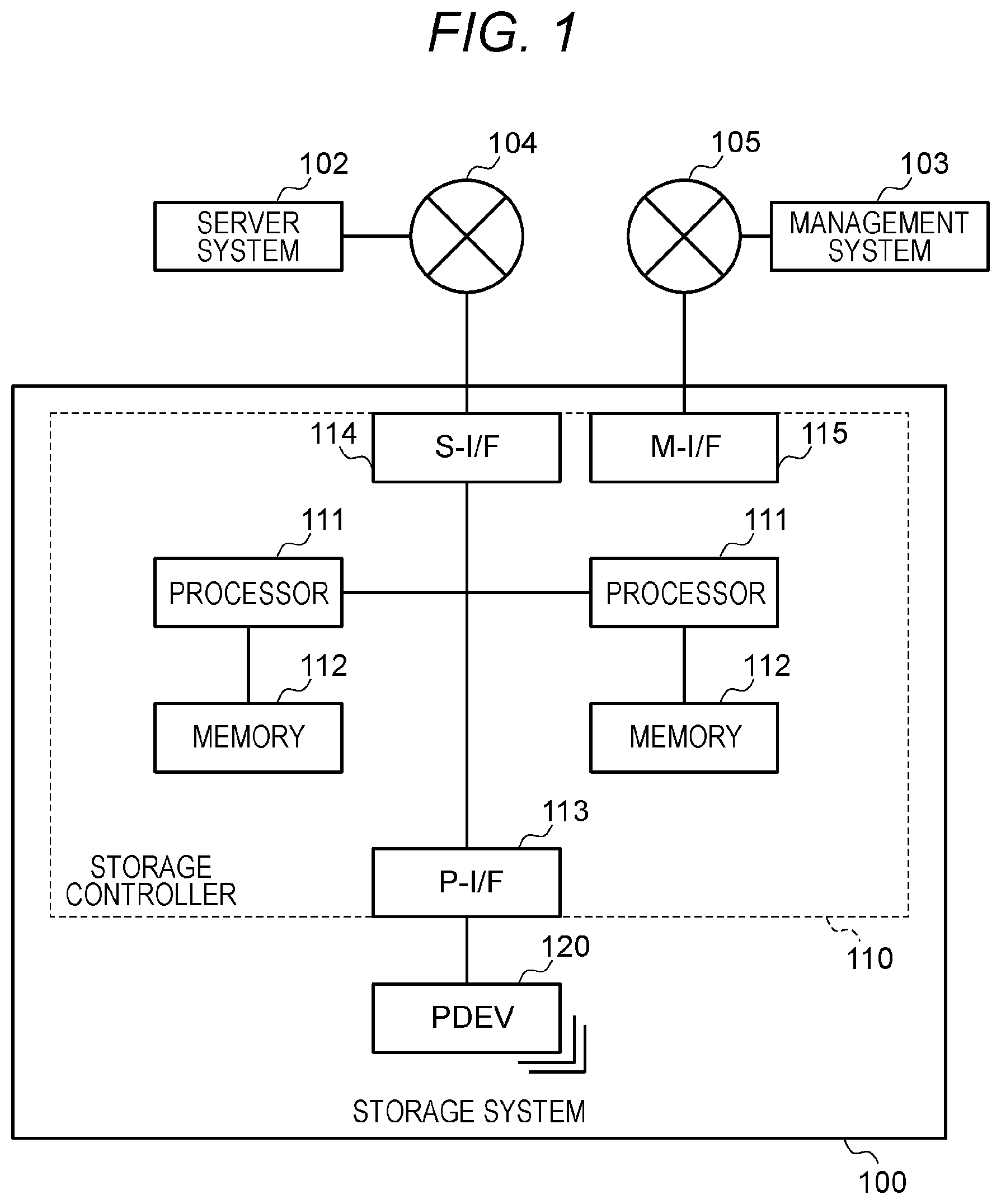 Patent US12332780 — Storage system — Figure 1