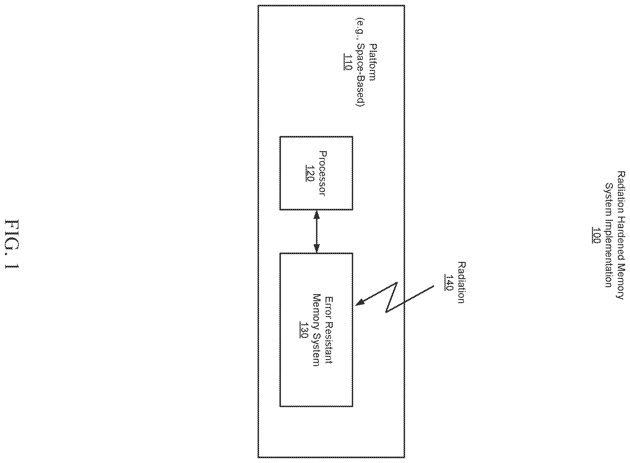 Patent US12332781 Figure 1 – Verification process for bit spreading error resistant memory system