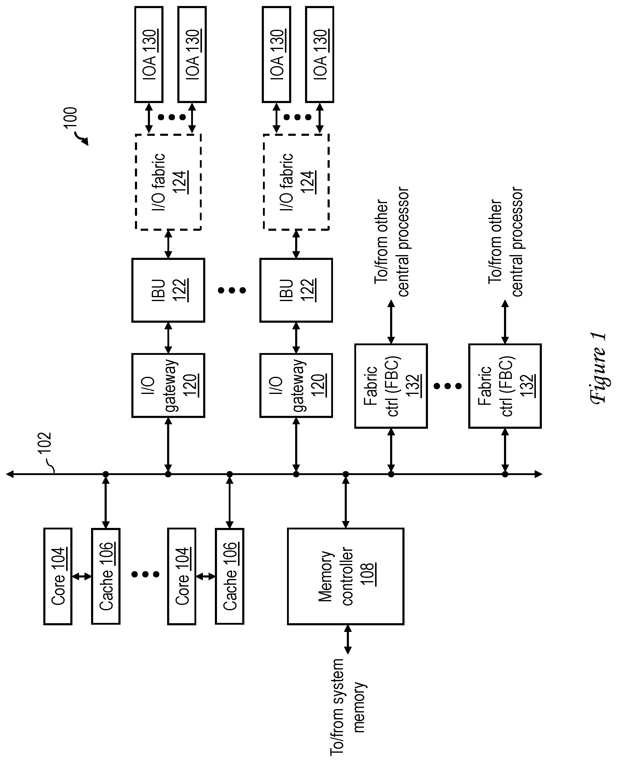 Patent US12332783 — Input/output (I/O) store protocol for pipelining coherent operations — Figure 1