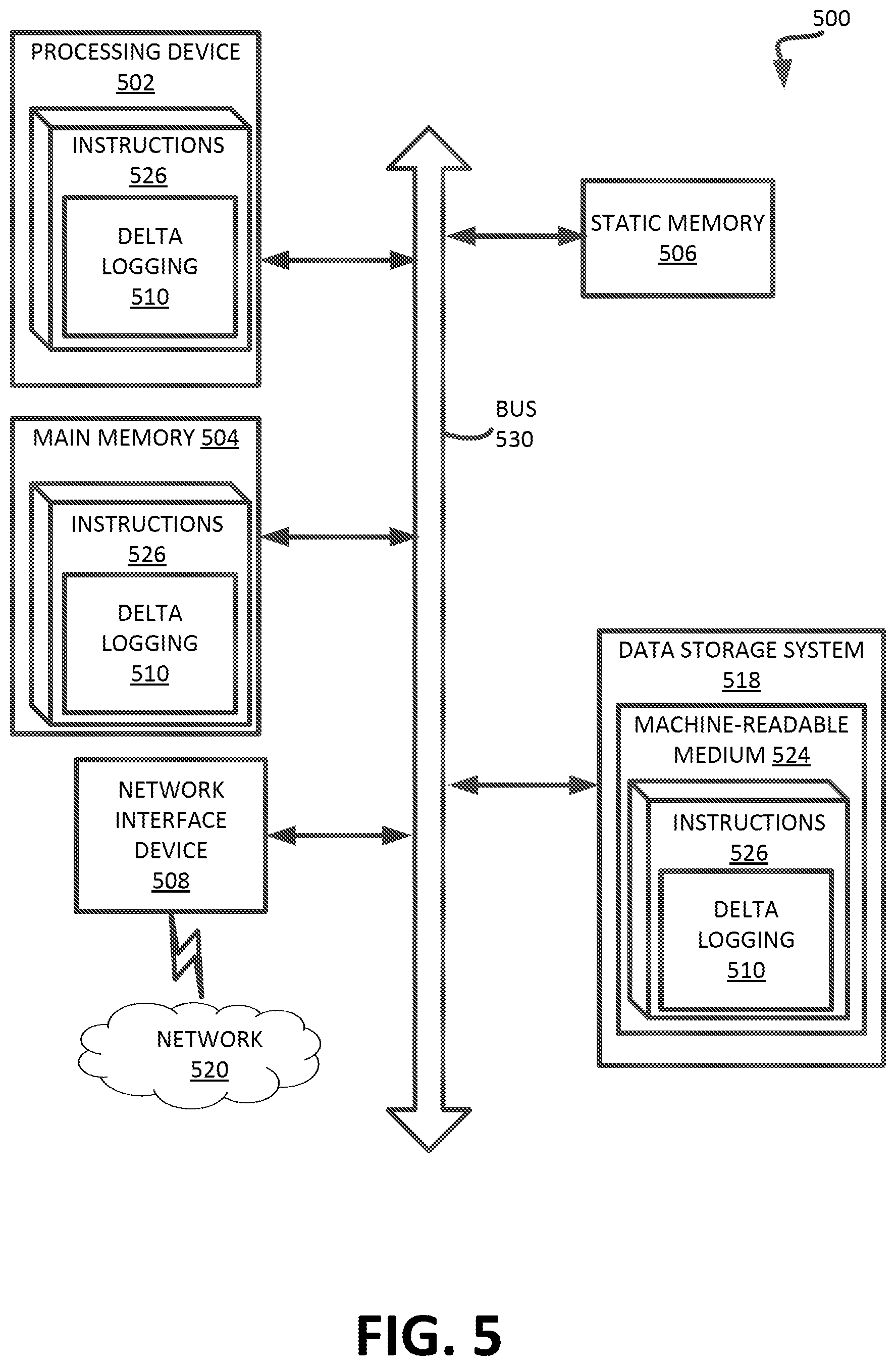 Patent US12332786 Figure 5 – Tracking memory modifications at cache line granularity