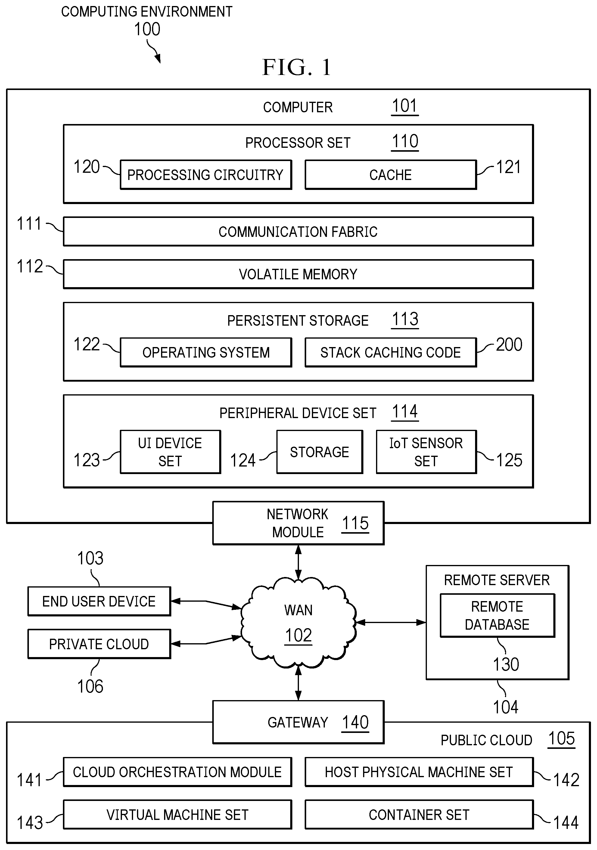 Patent US12332789 Figure 1 – Multiple level caching of user level thread stacks for user level threads