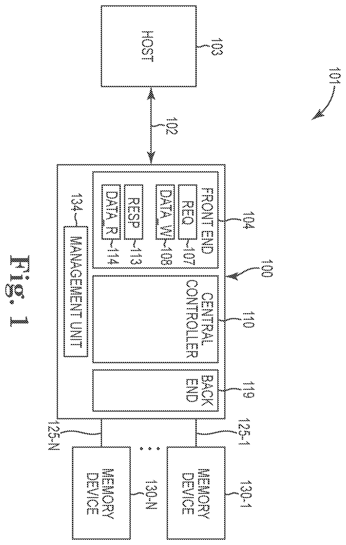 Patent US12332803 — Memory controller architecture — Figure 1