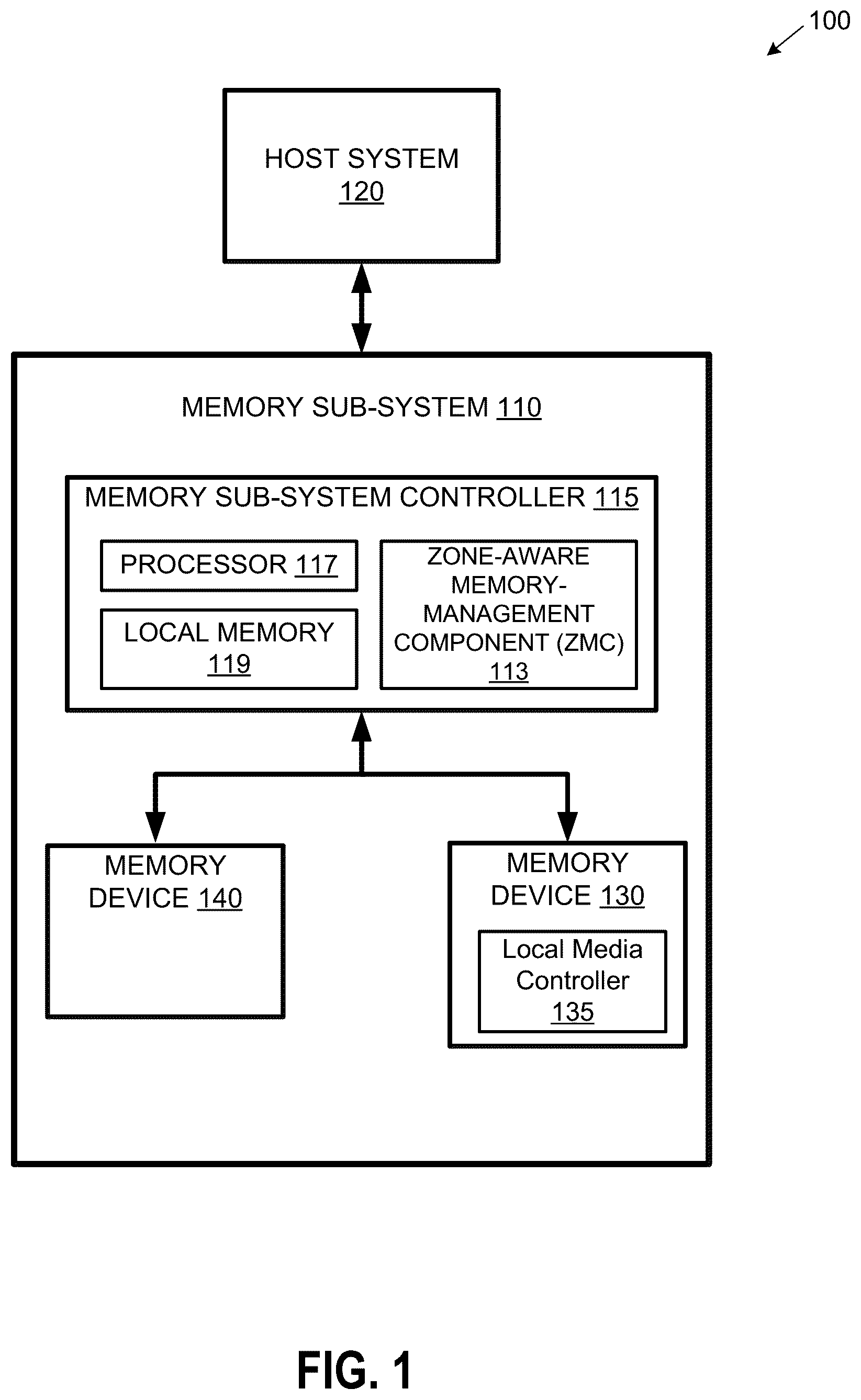 Patent US12332804 — Zone-aware memory management in memory sub-systems — Figure 1