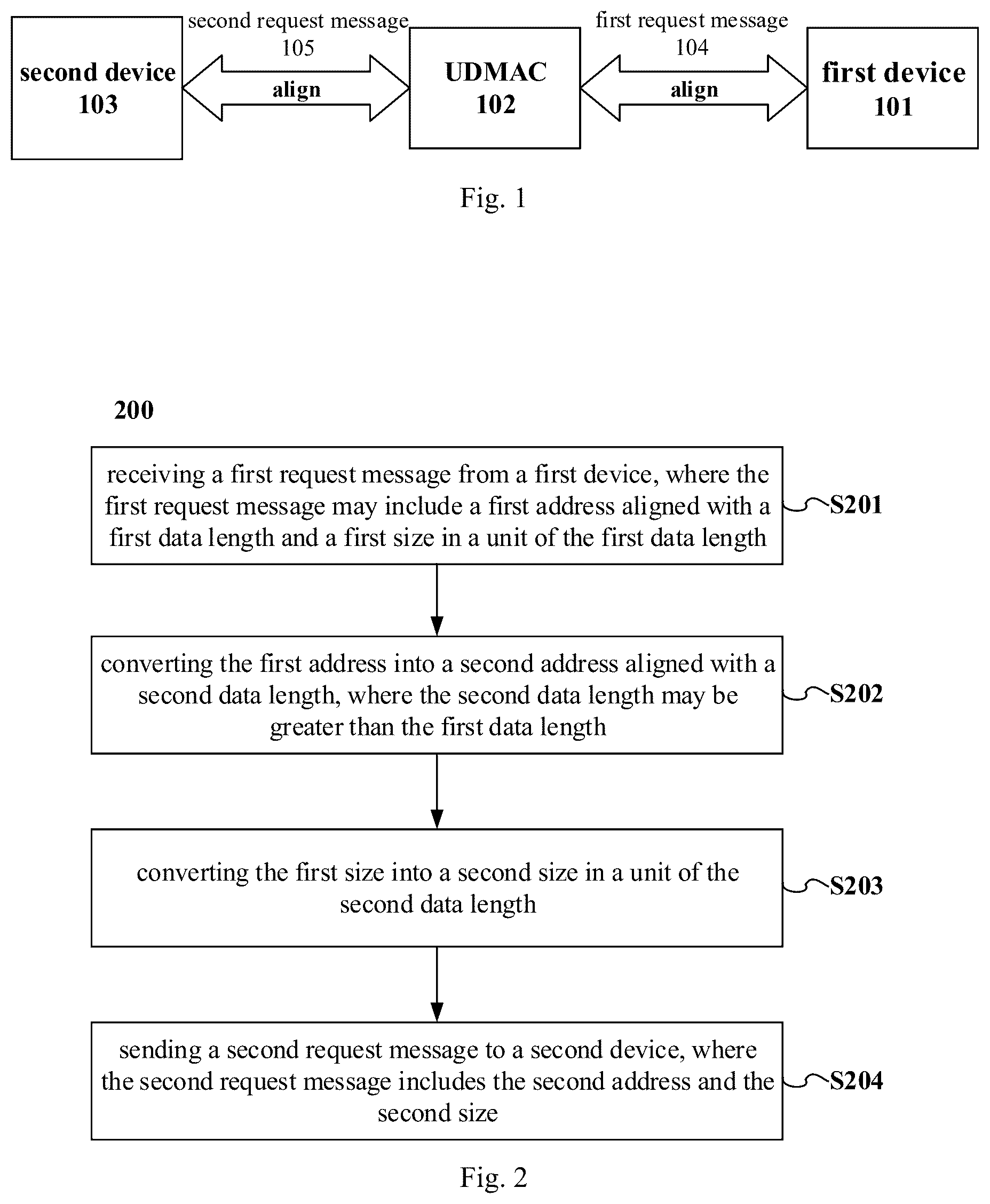 Patent US12332807 — DMA converter (UDMAC) that supports conversion between aligned and unaligned data — Figure 1