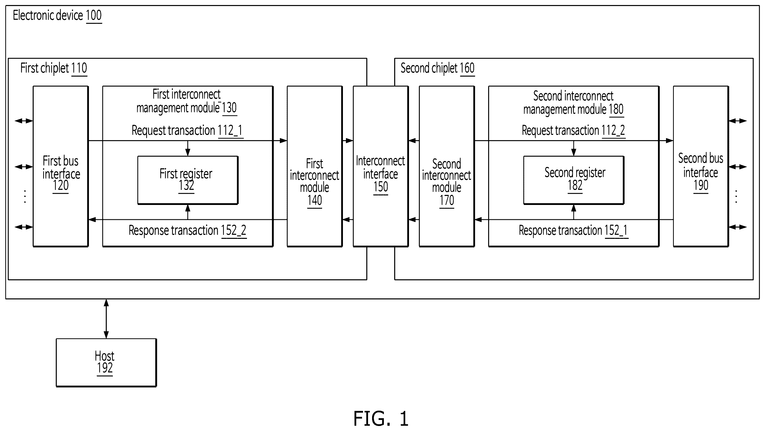 Patent US12332810 — Electronic device having a plurality of chiplets — Figure 1