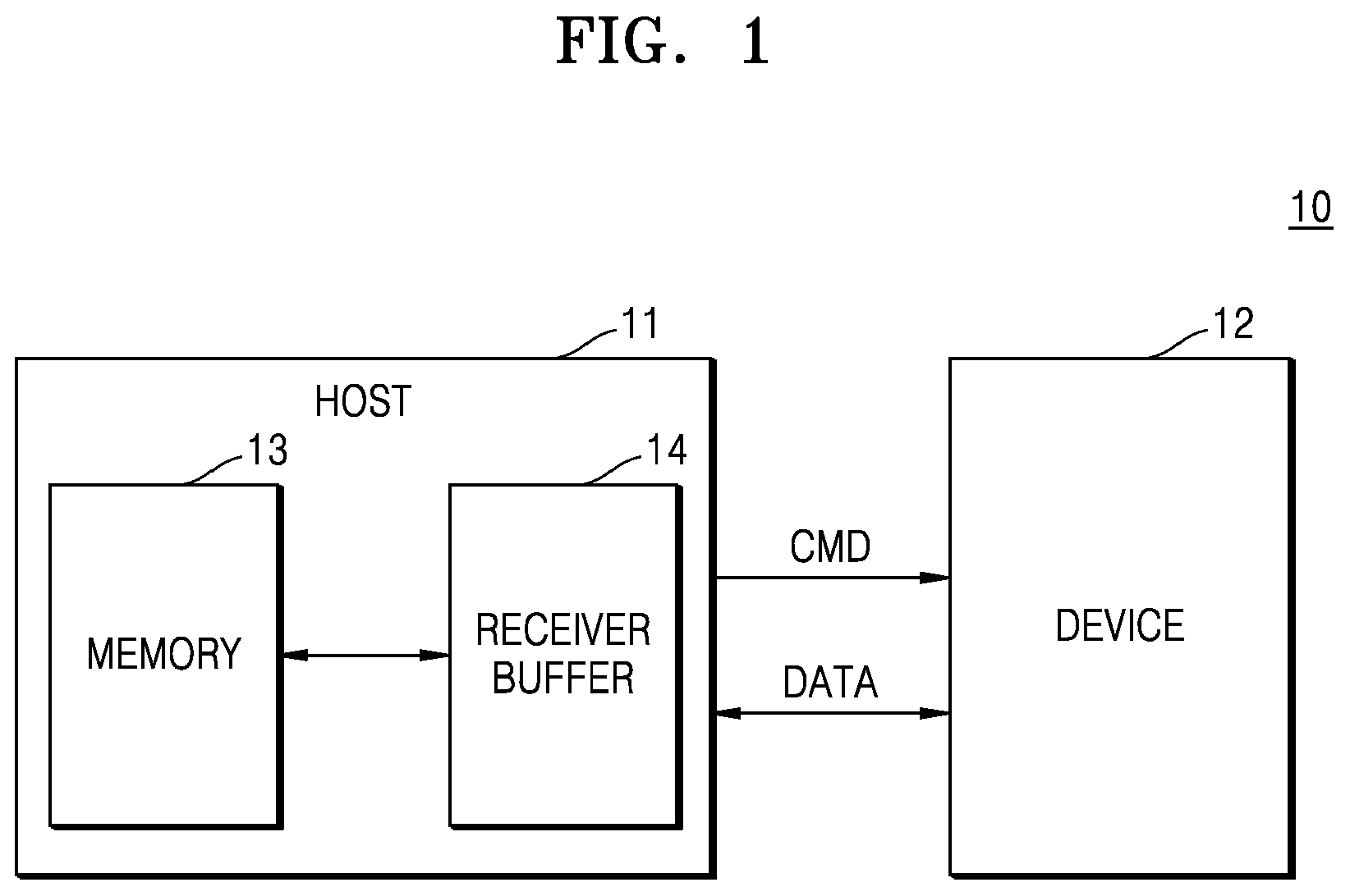 Patent US12332814 — Method and system for obtaining optimal number of DMA channels — Figure 1