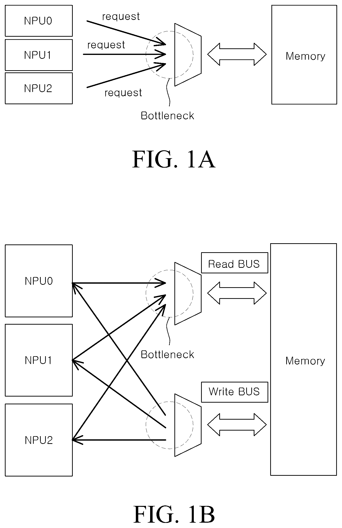 Patent US12332816 — Dynamic assignment of bus bandwidth for sending tensors to neural processing units — Figure 1