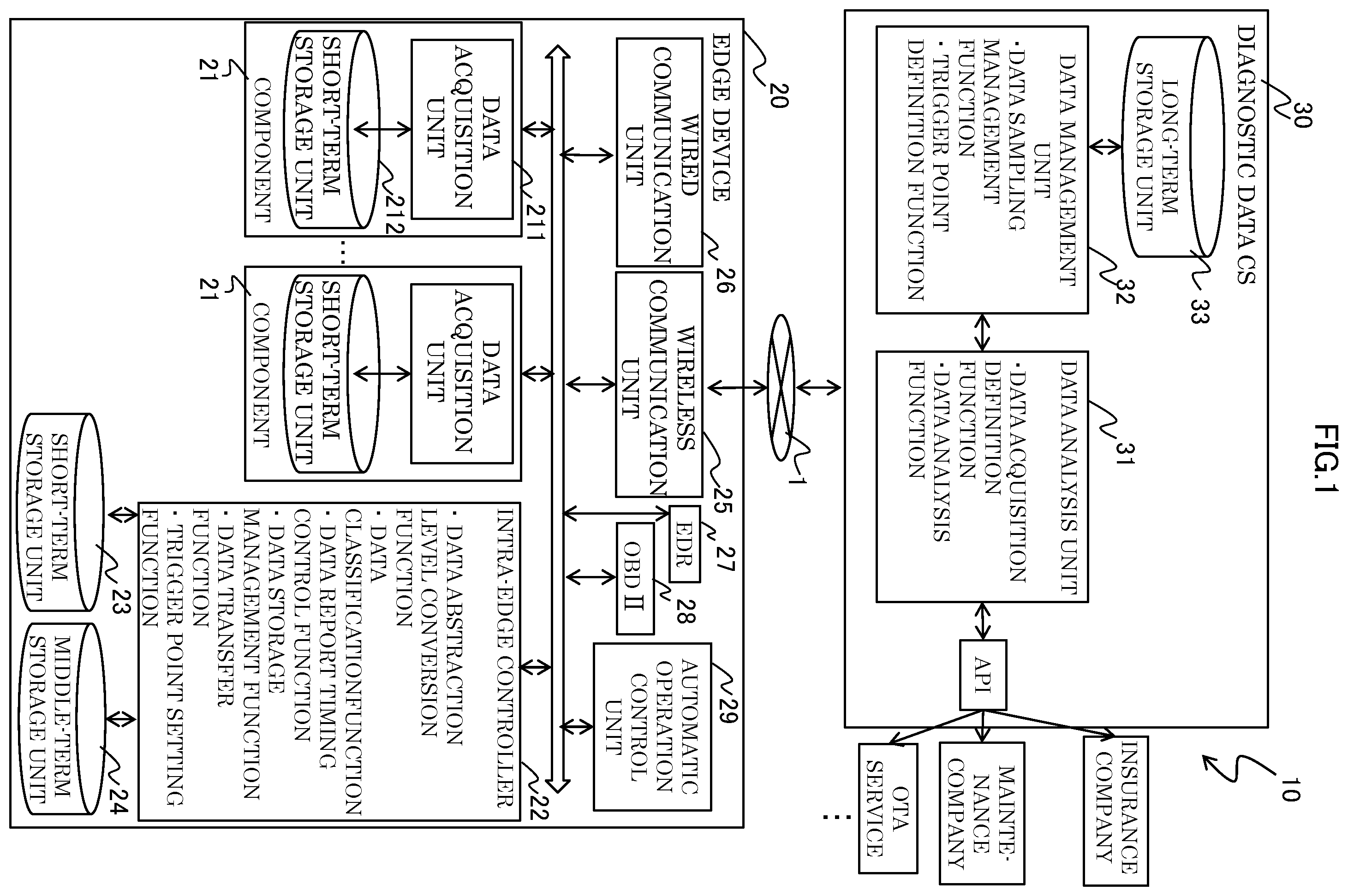 Patent US12332818 — Distributed system and data transfer method — Figure 1