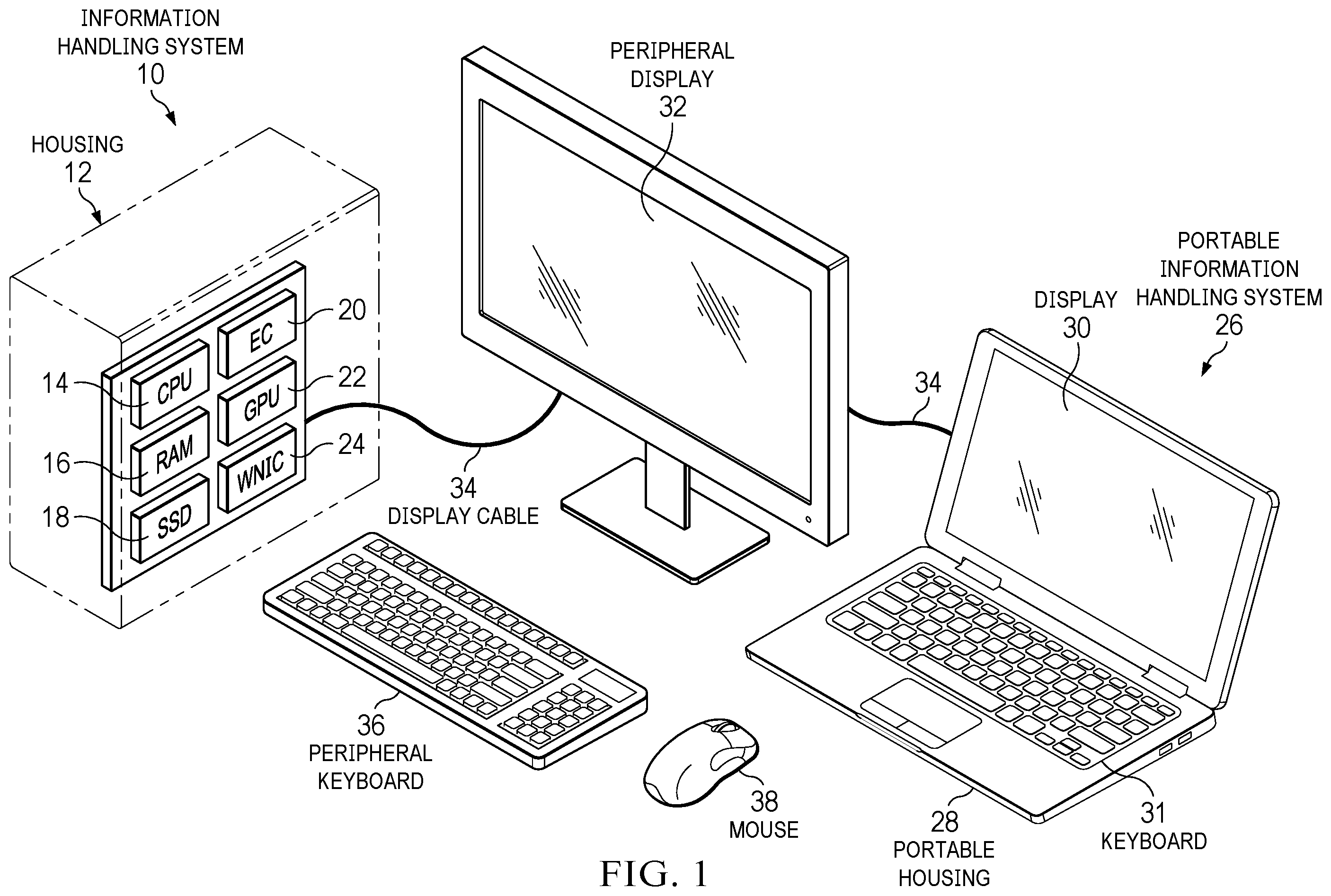 Patent US12332822 — Information handling system high bandwidth GPU hub — Figure 1