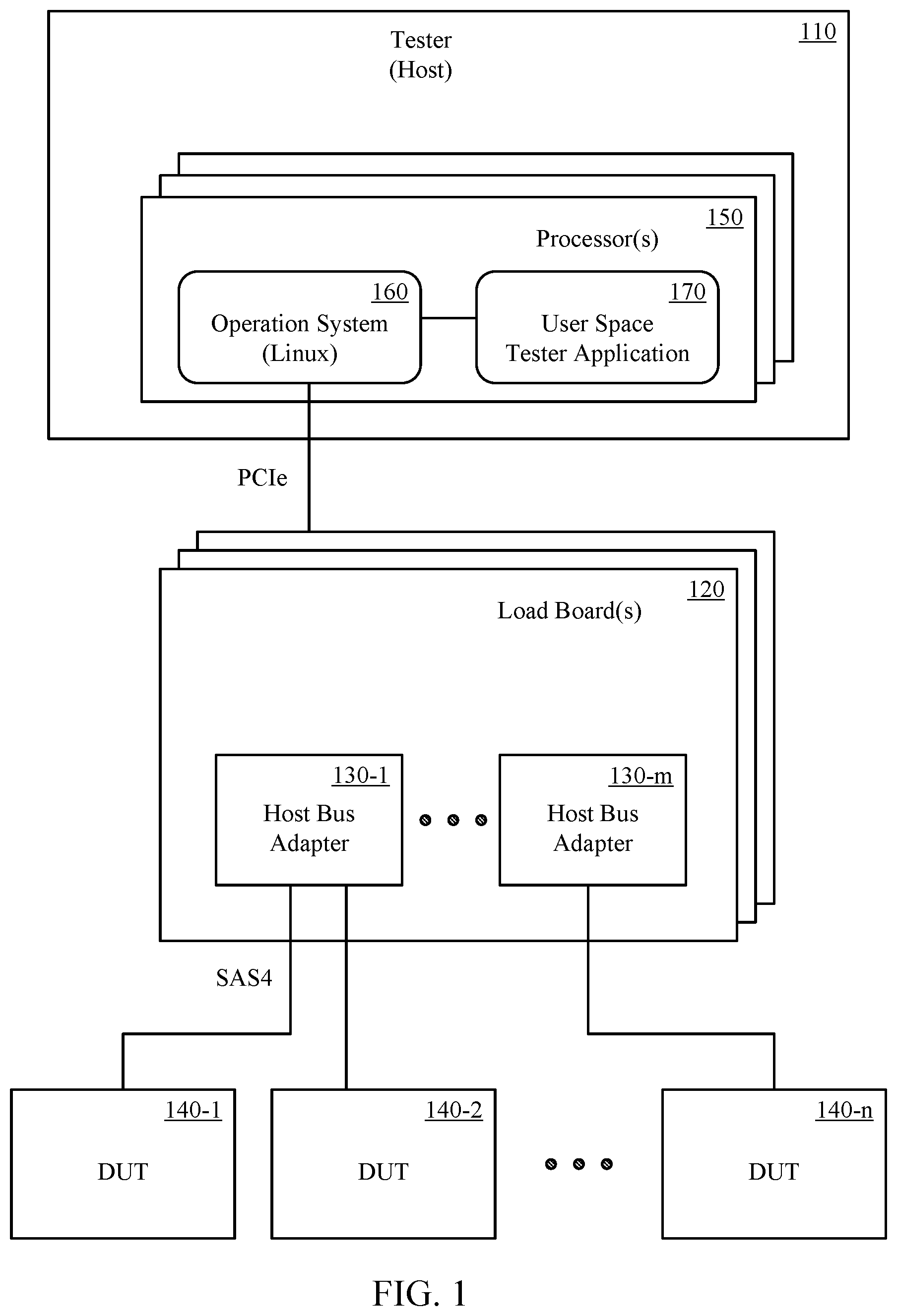 Patent US12332829 Figure 1 – Automatic test equipment architecture providing odd sector size support