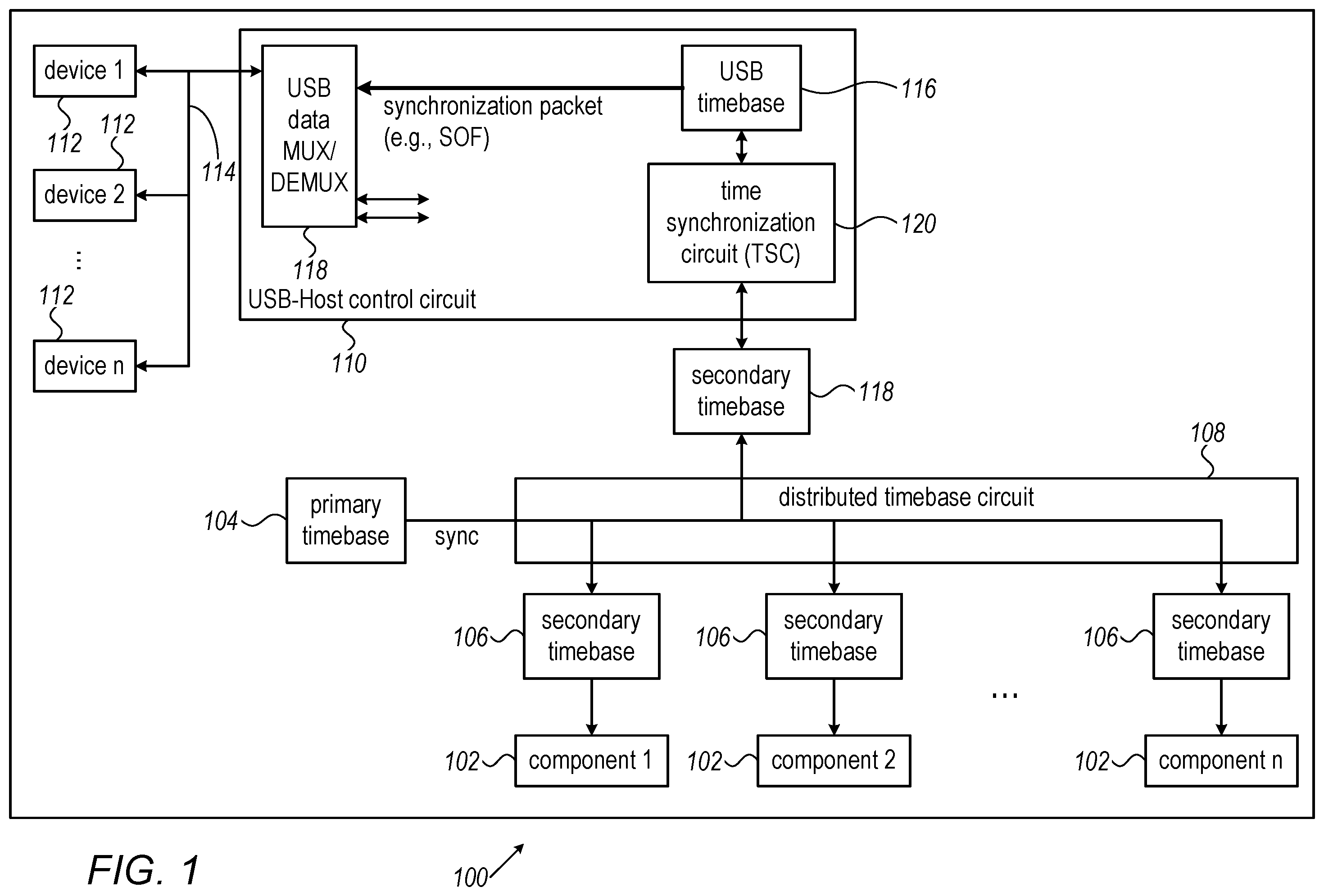 Patent US12332834 — Universal serial bus time synchronization — Figure 1