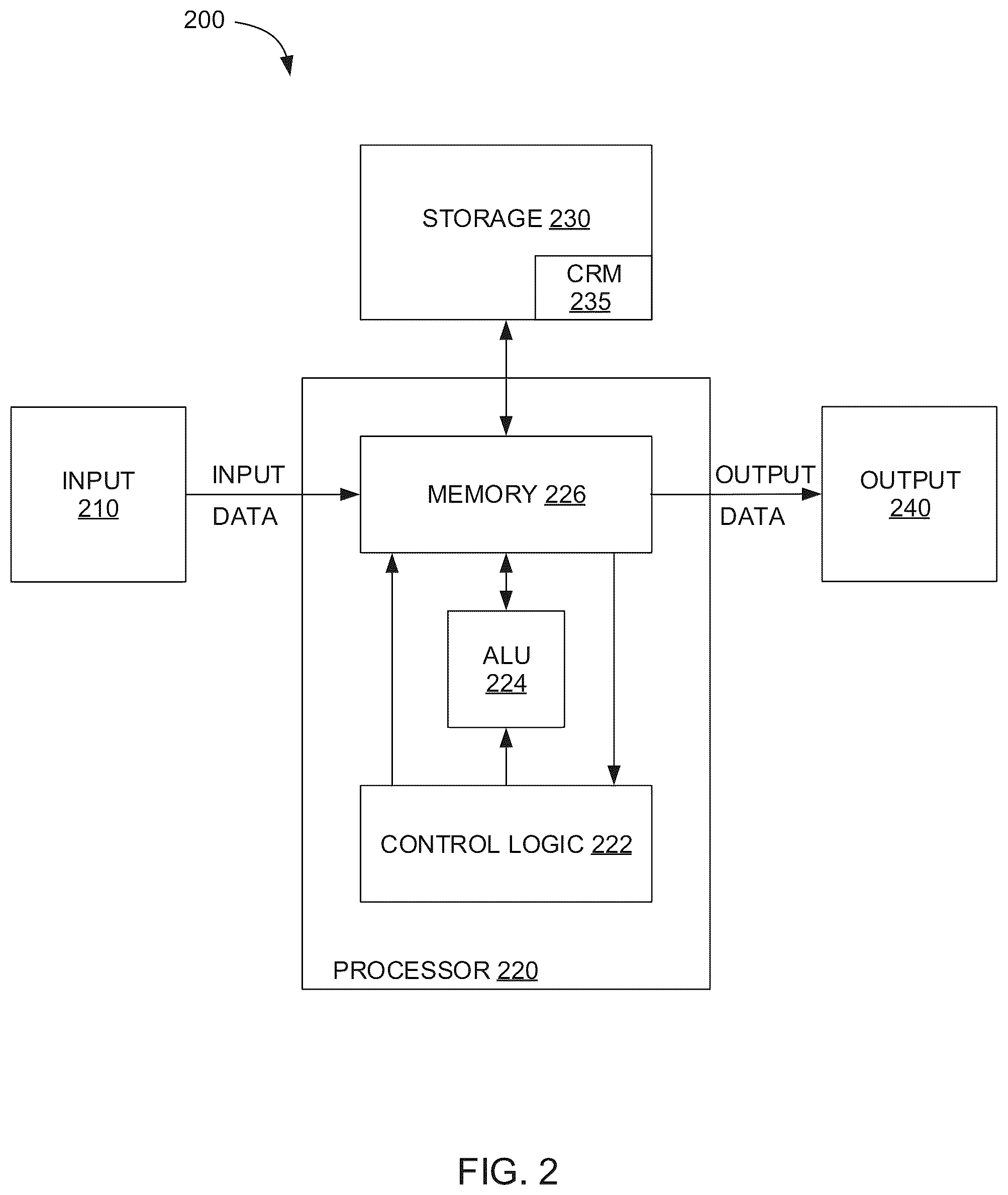 Patent US12332836 Figure 2 – Estimating a scaled cost of implementing an operation unit graph on a reconfigurable processor