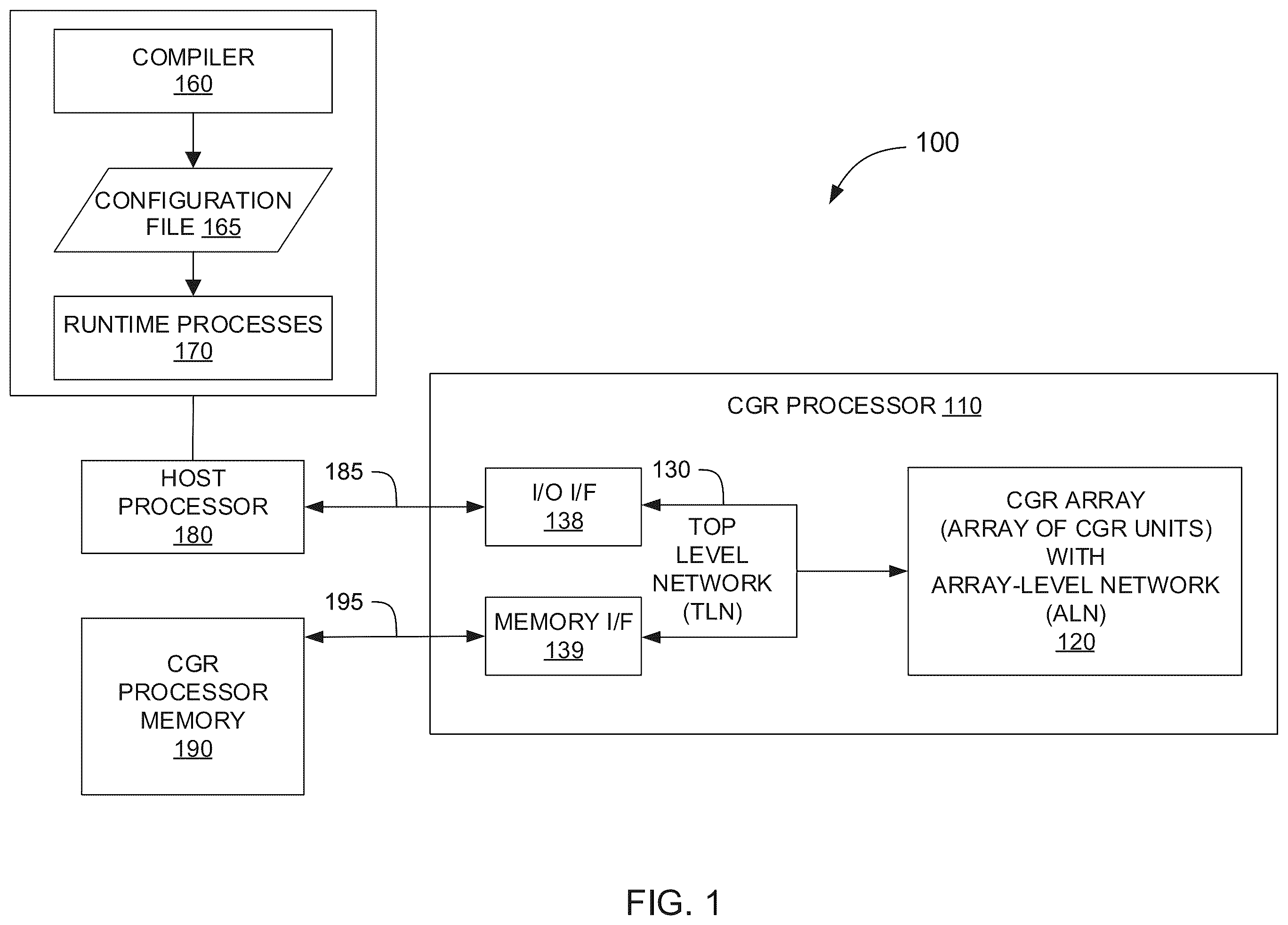 Patent US12332837 Figure 1 – Sorting the nodes of an operation unit graph for implementation in a reconfigurable processor