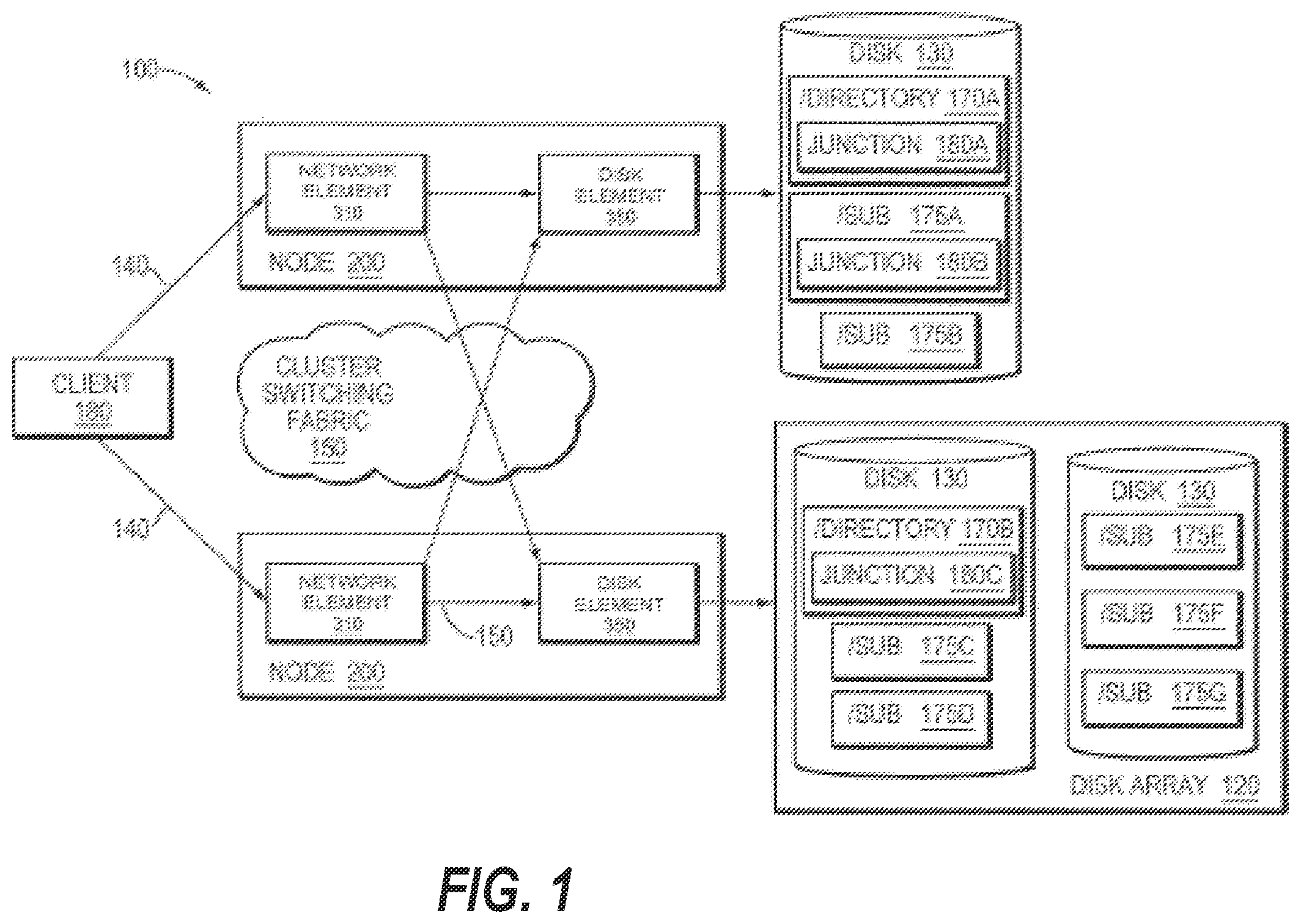 Patent US12332838 — Mechanism to maintain data compliance within a distributed file system — Figure 1