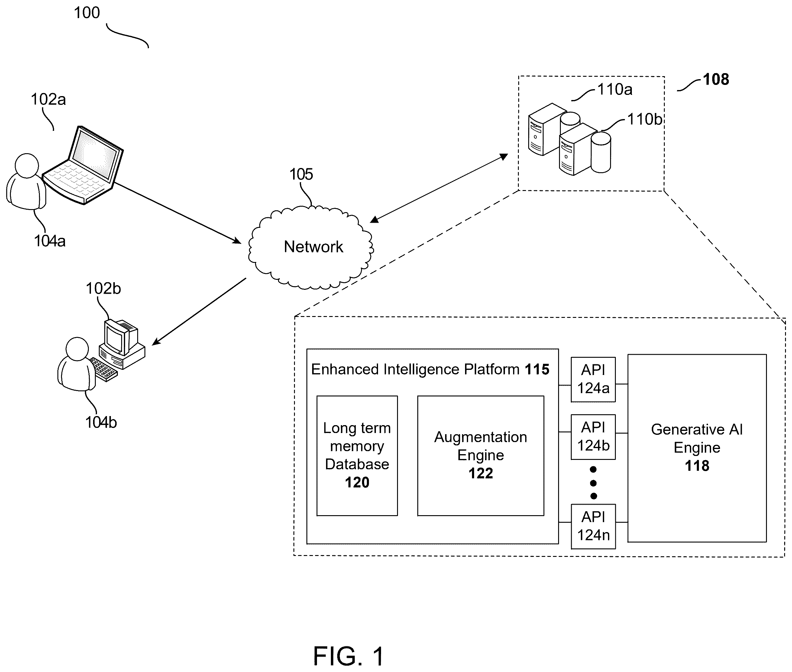 Patent US12332841 — Machine learning based augmentation of generative artificial intelligence systems — Figure 1