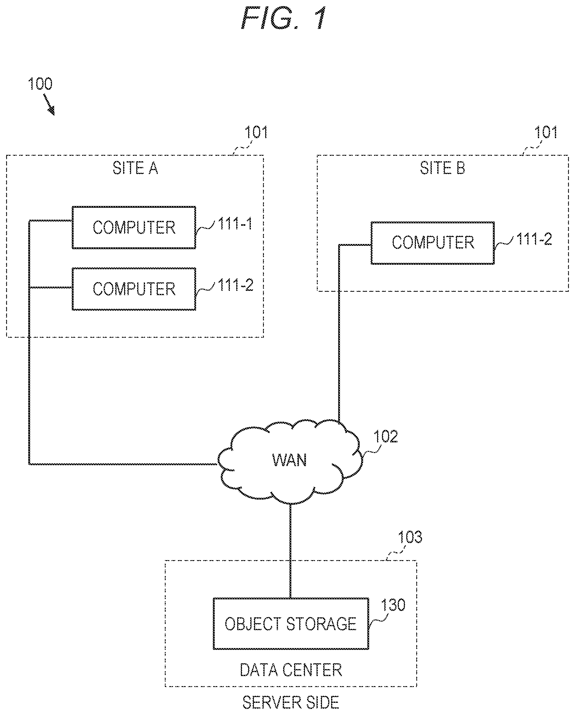 Patent US12332842 — File transfer system, file transfer method, and file transfer program — Figure 1