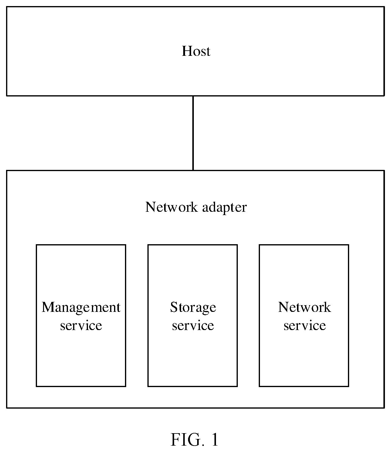 Patent US12332845 — Network adapter and data processing method of network adapter — Figure 1