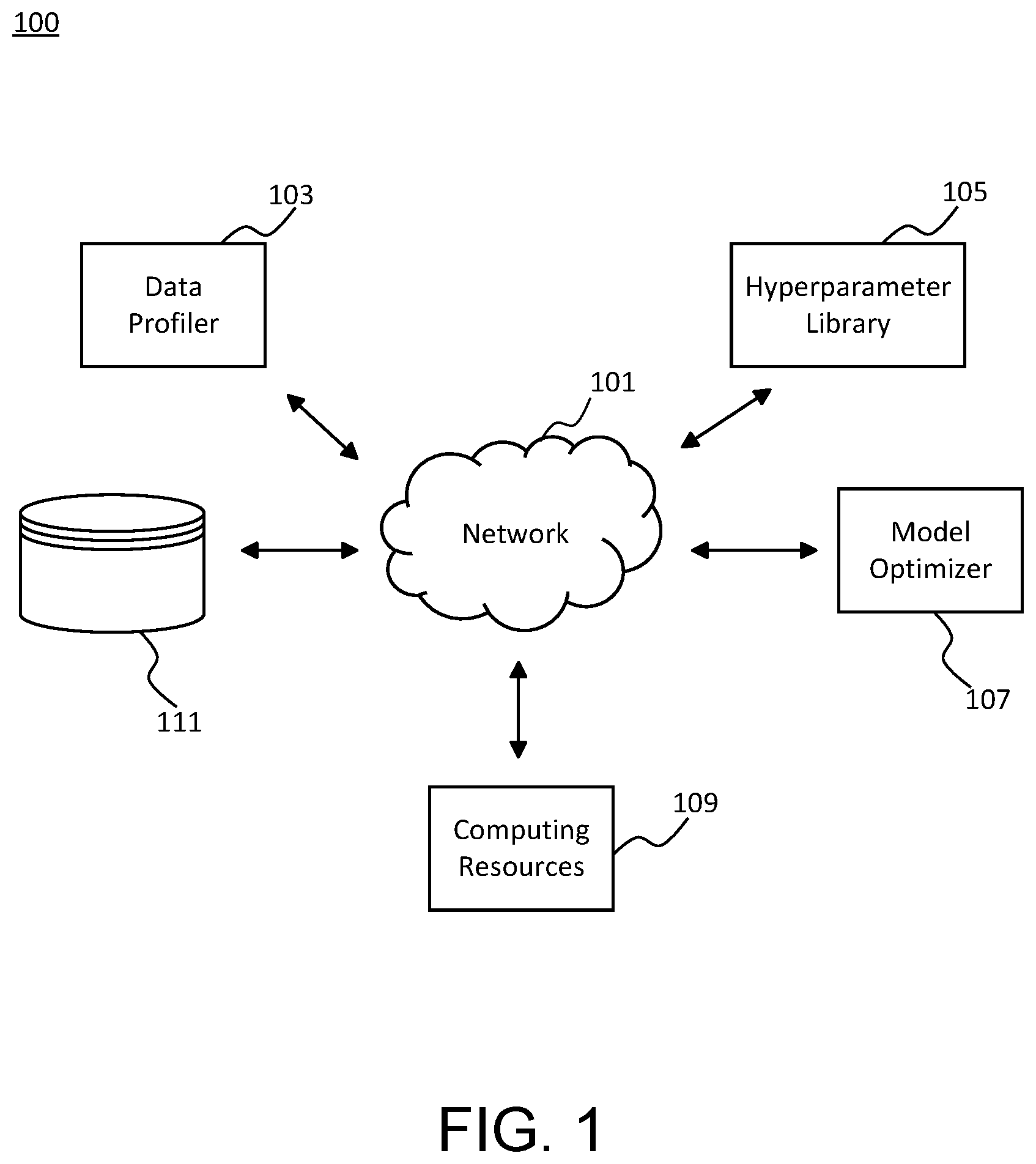 Patent US12332850 — Systems and methods for architecture embeddings for efficient dynamic synthetic data generation — Figure 1