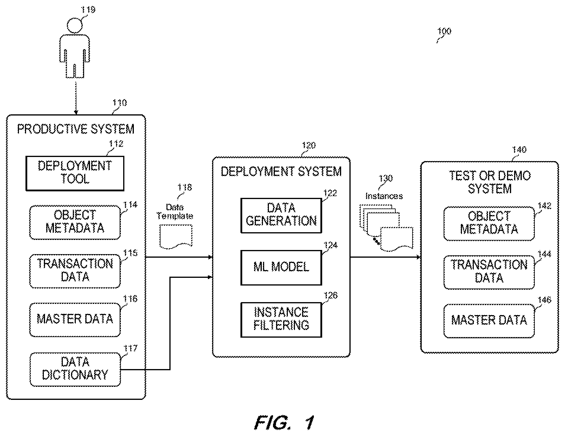Patent US12332851 Figure 1 – Generation of diverse simulated data