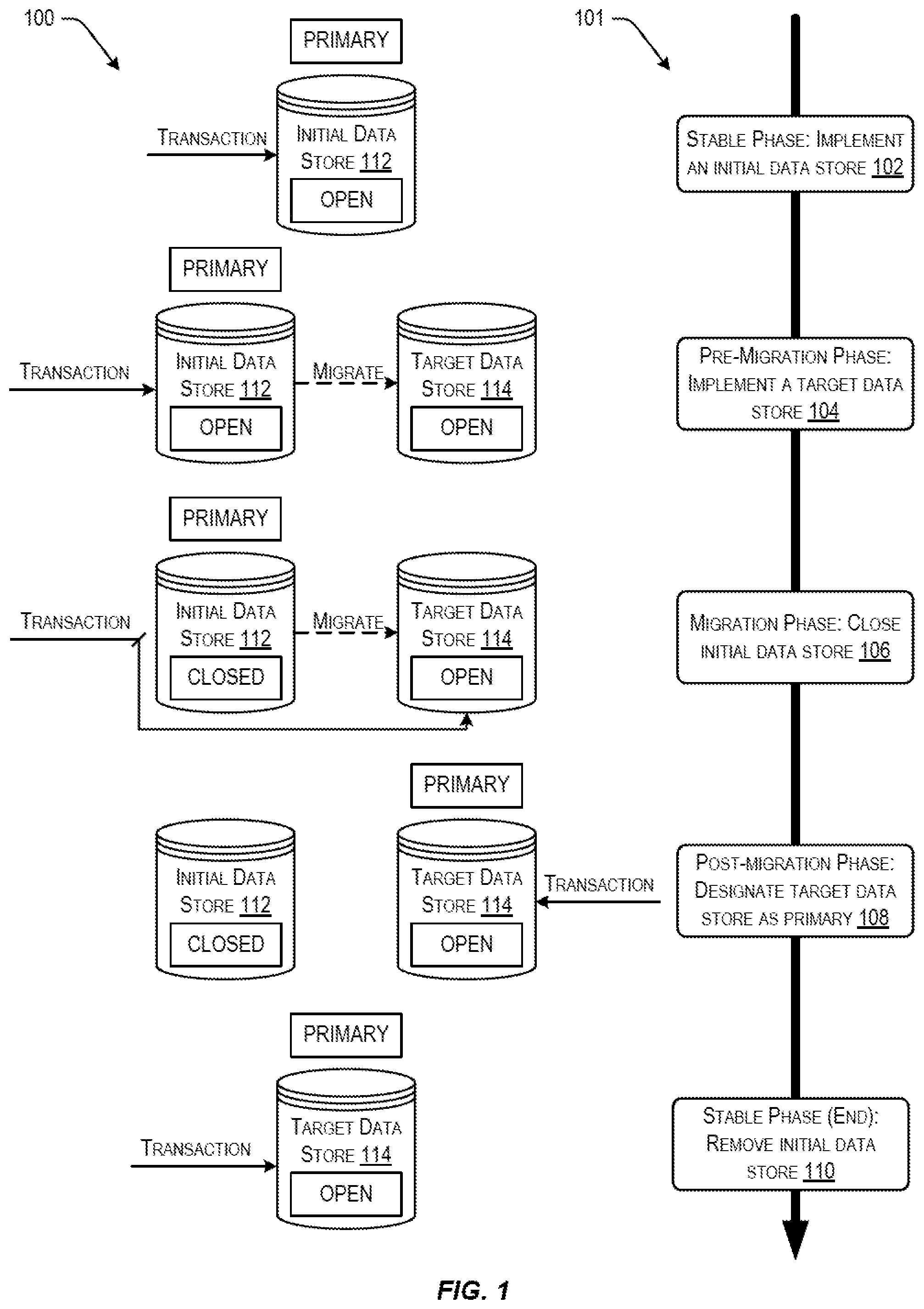 Patent US12332853 — Techniques for safe database migration with no downtime — Figure 1