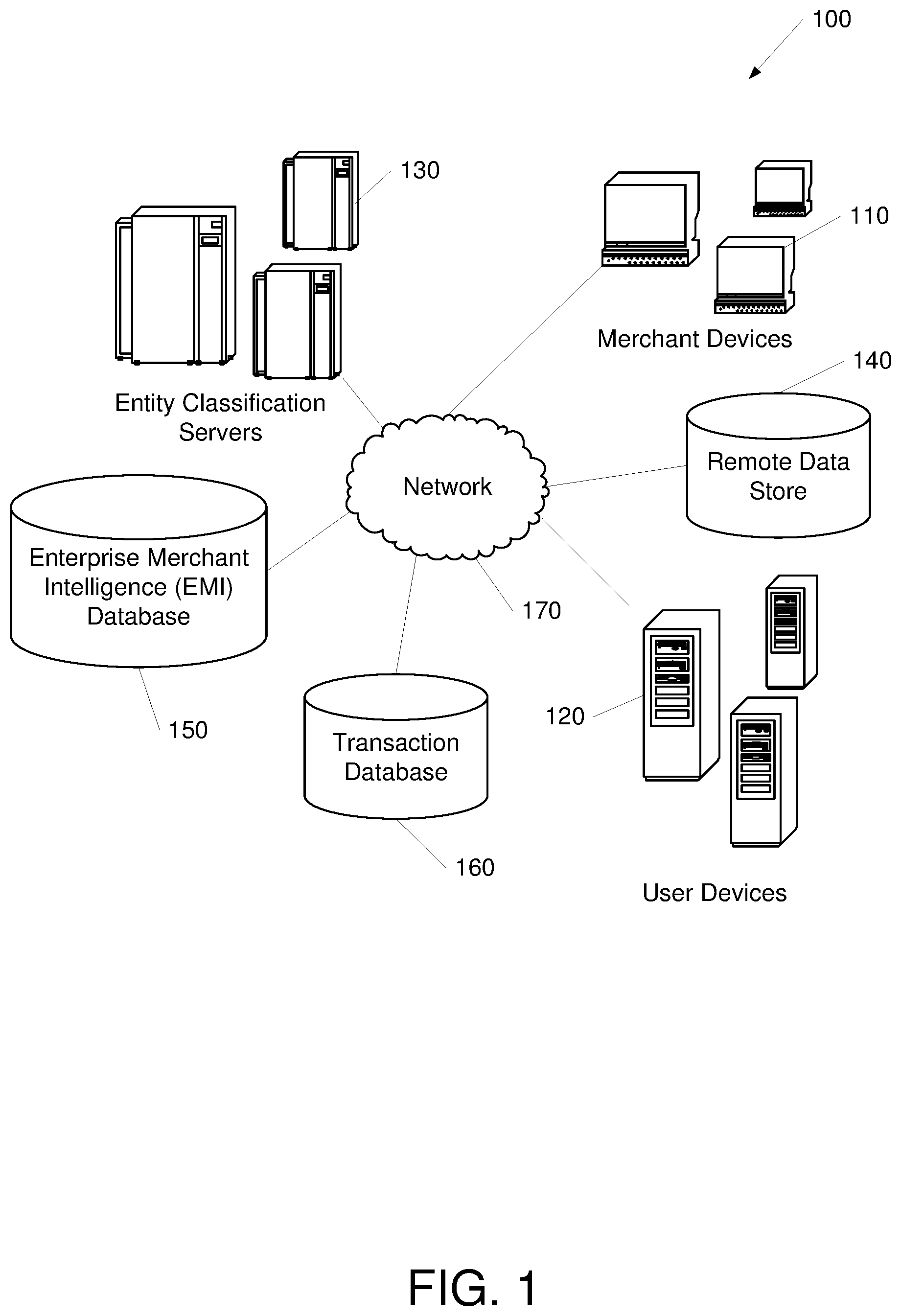Patent US12332855 — Entity classification using cleansed transactions — Figure 1