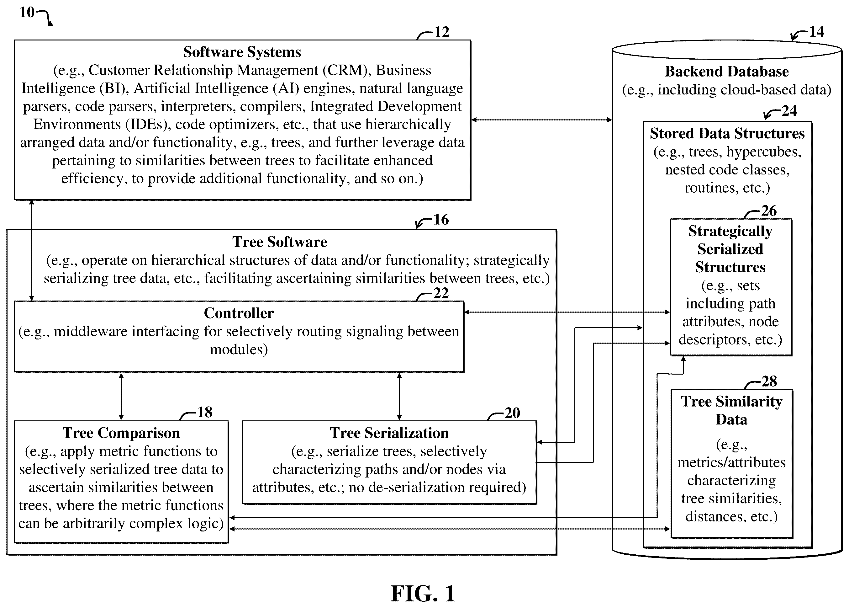 Patent US12332861 — Computing similarity of tree data structures using metric functions defined on sets — Figure 1