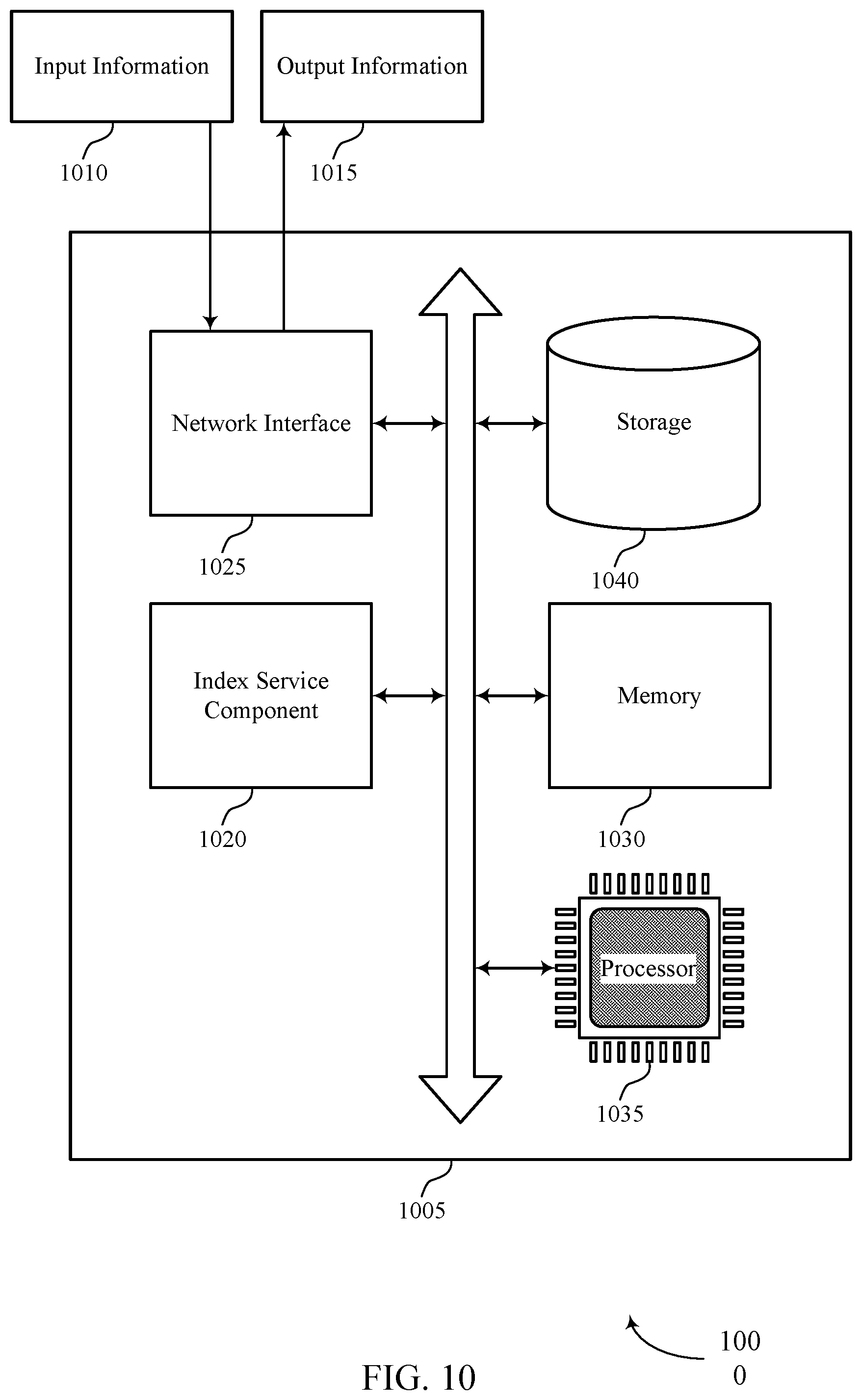 Patent US12332866 Figure 10 – Metadata search, filtering, and aggregation using indexes