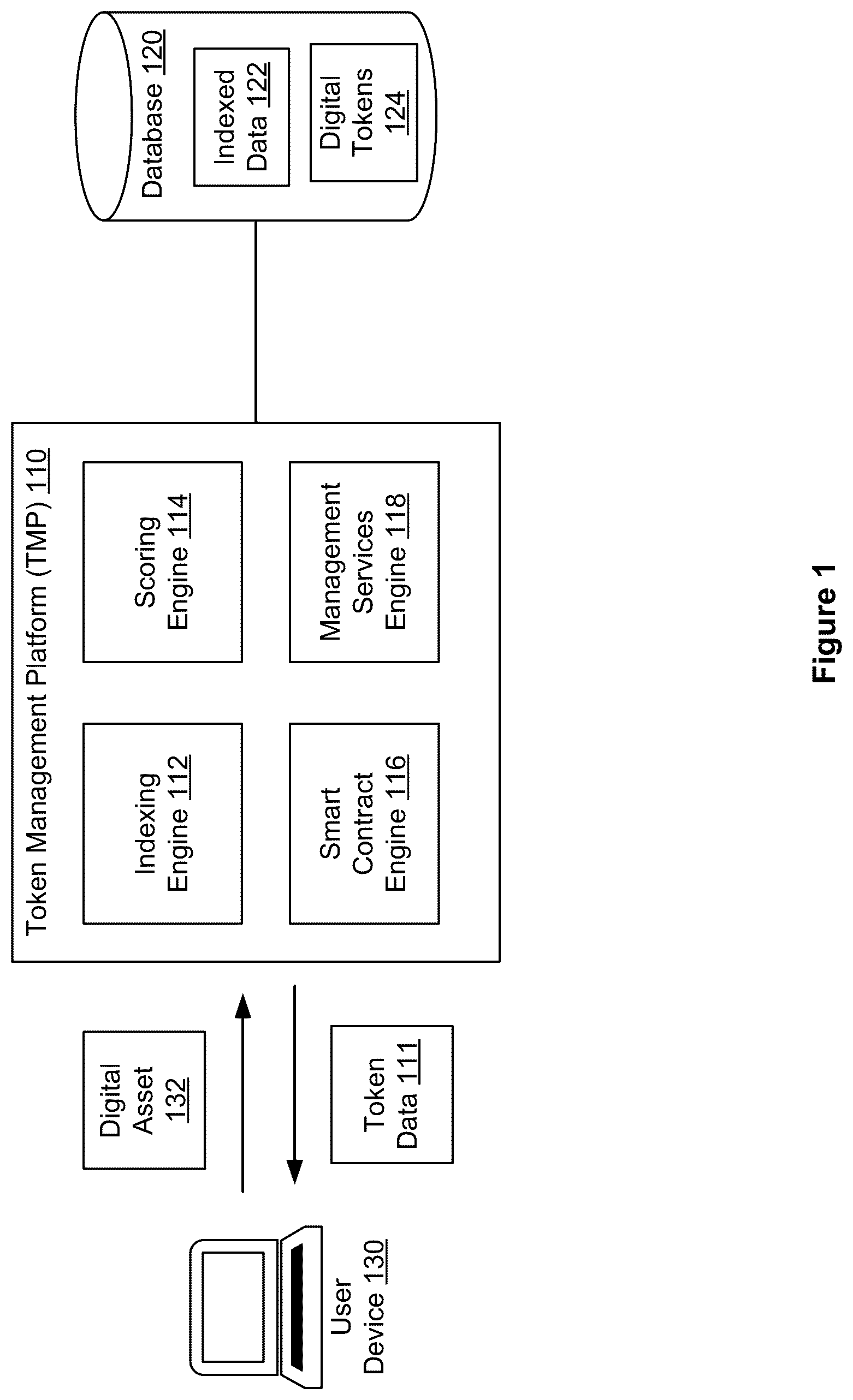 Patent US12332867 Figure 1 – Efficient computer-based indexing via digital tokens, systems, methods, and apparatus