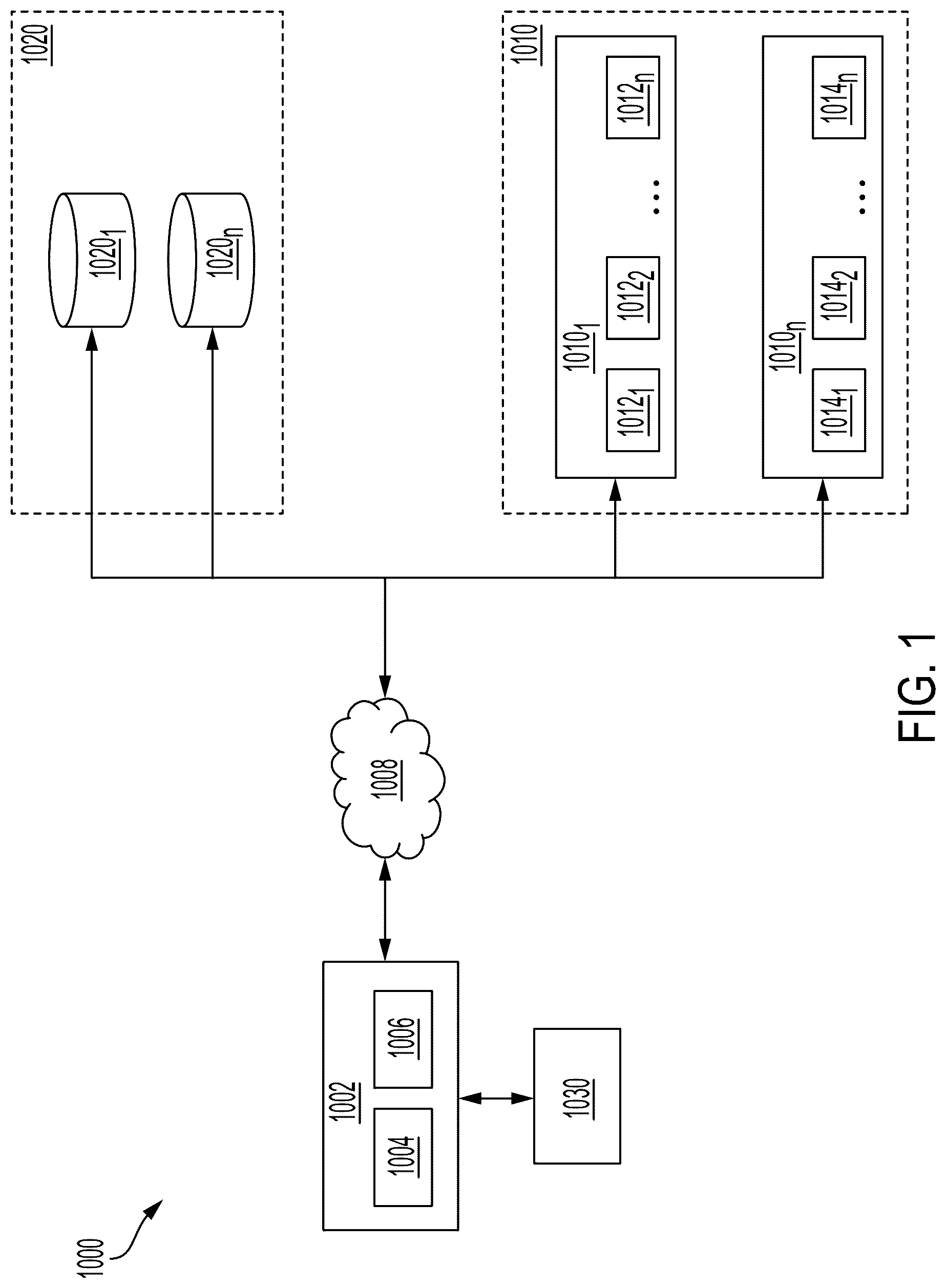Patent US12332870 — Devices, methods, and systems for generating a highly-scalable, efficient composite record index — Figure 1