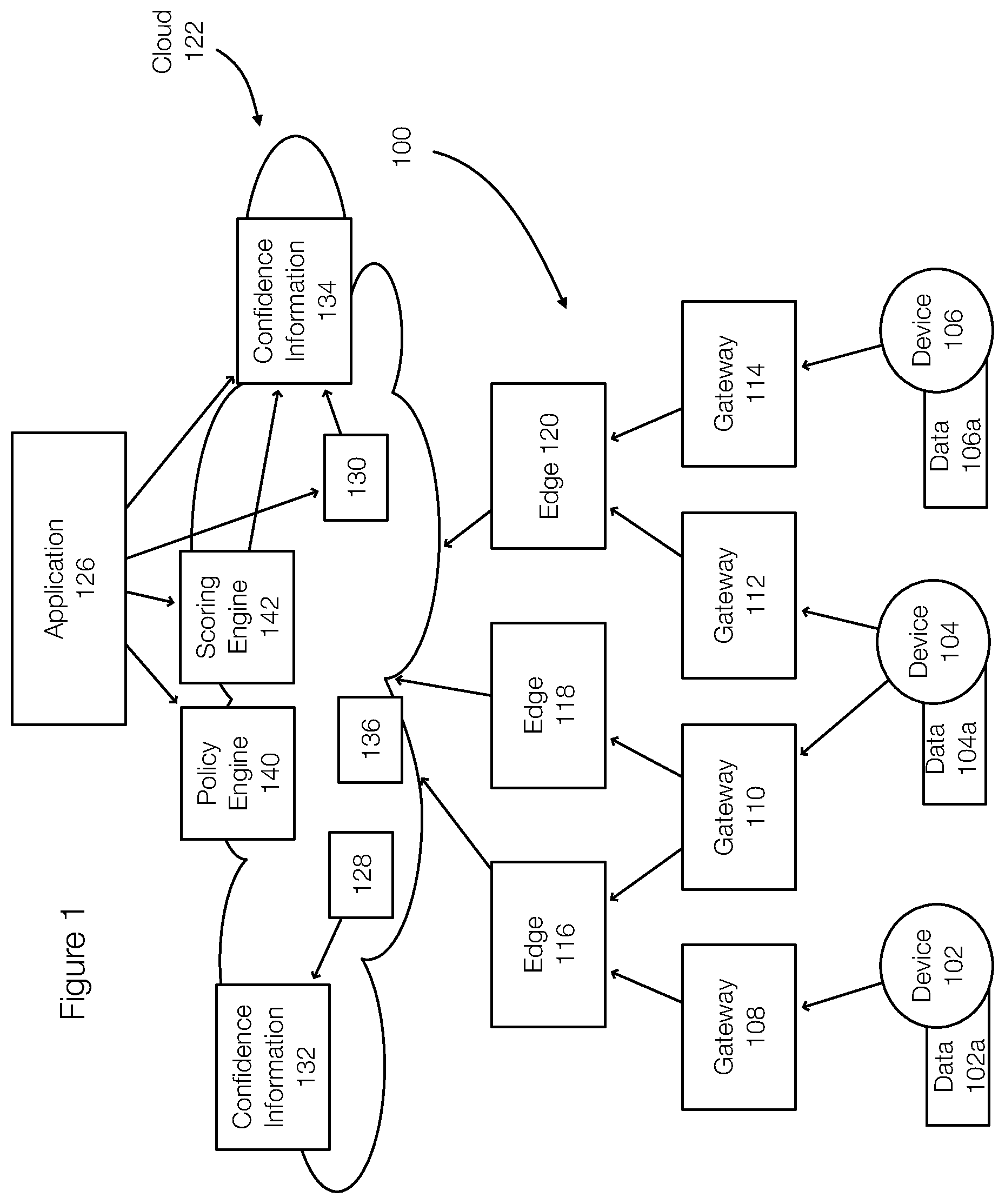 Patent US12332872 Figure 1 – Data confidence fabric policy-based scoring