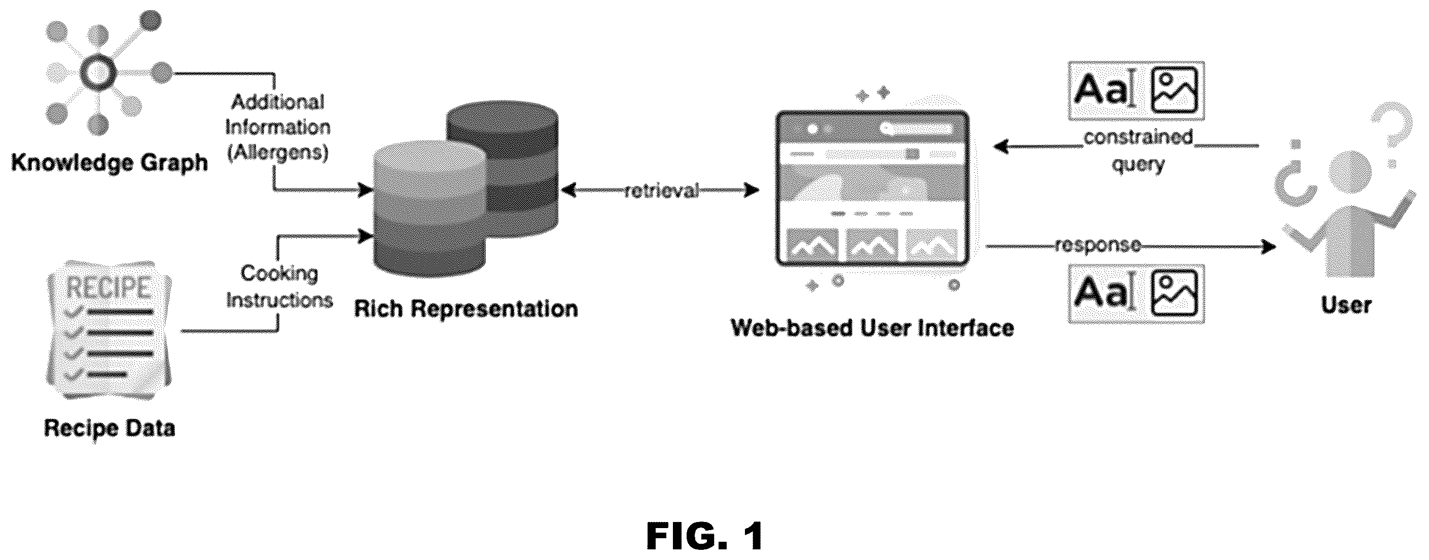 Patent US12332873 — Multimodal retrieval and execution monitoring using rich recipe representation — Figure 1