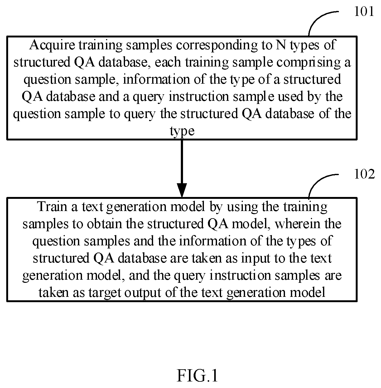 Patent US12332877 — Method for acquiring structured question-answering model, question-answering method and corresponding apparatus — Figure 1