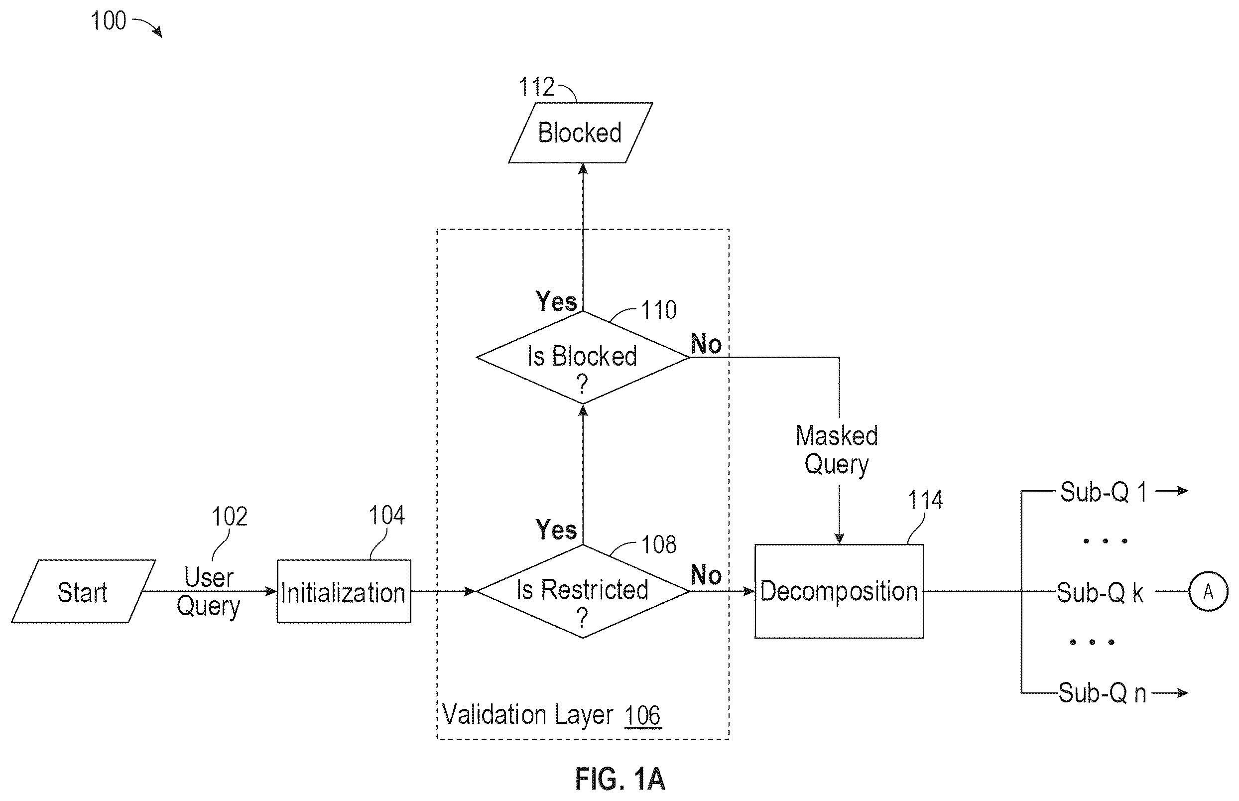 Patent US12332878 — Secure cross-platform orchestration and knowledge management of machine-learning models — Figure 1