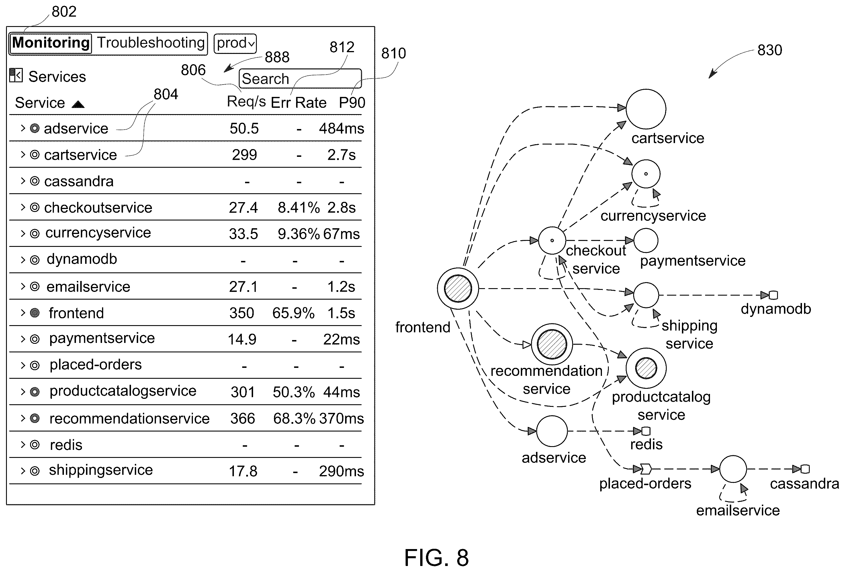Patent US12332880 Figure 8 – Rendering a service graph to illustrate page provider dependencies at an aggregate level