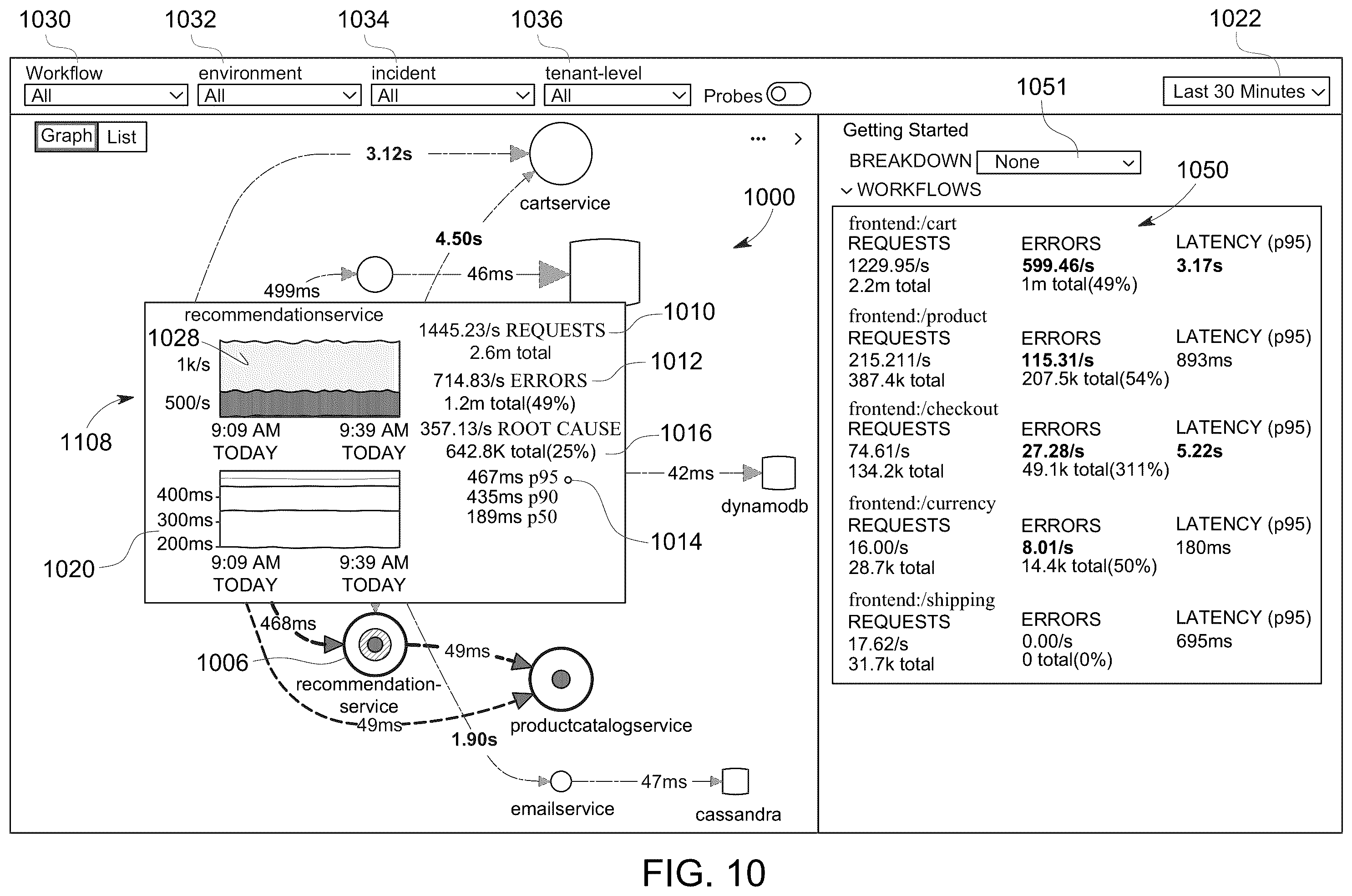 Patent US12332880 Figure 10 – Rendering a service graph to illustrate page provider dependencies at an aggregate level