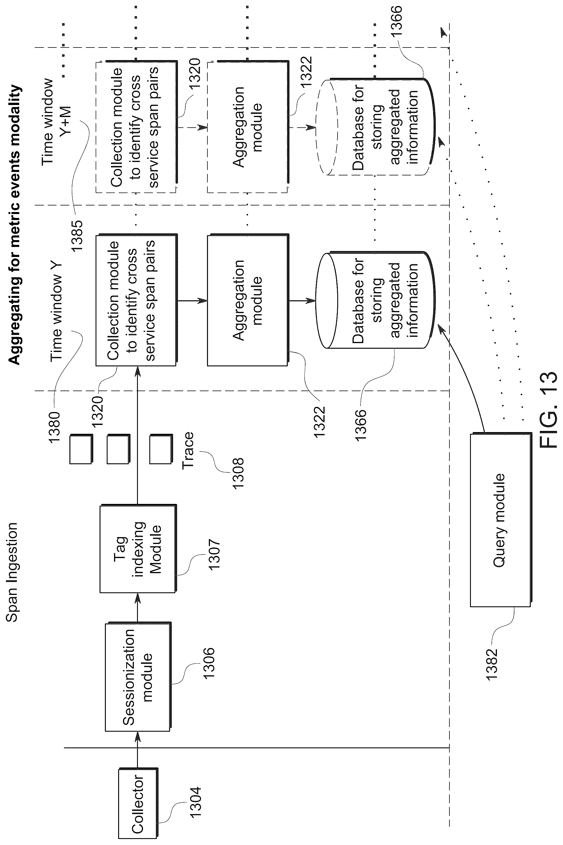 Patent US12332880 Figure 13 – Rendering a service graph to illustrate page provider dependencies at an aggregate level