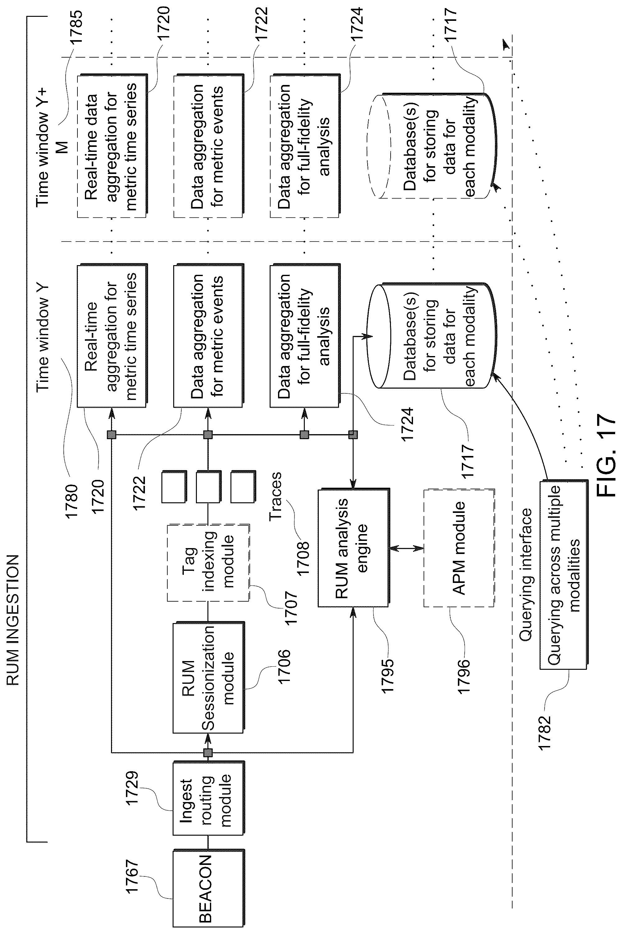 Patent US12332880 Figure 19 – Rendering a service graph to illustrate page provider dependencies at an aggregate level