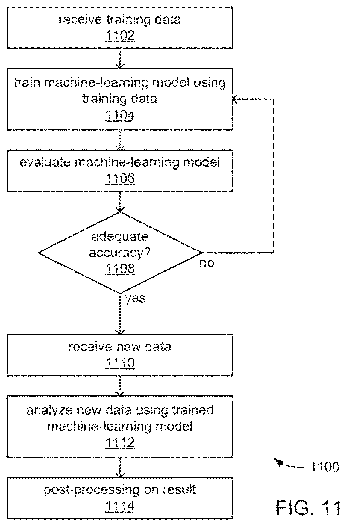 Patent US12332881 Figure 11 – Systems and methods for graphical symmetry breaking