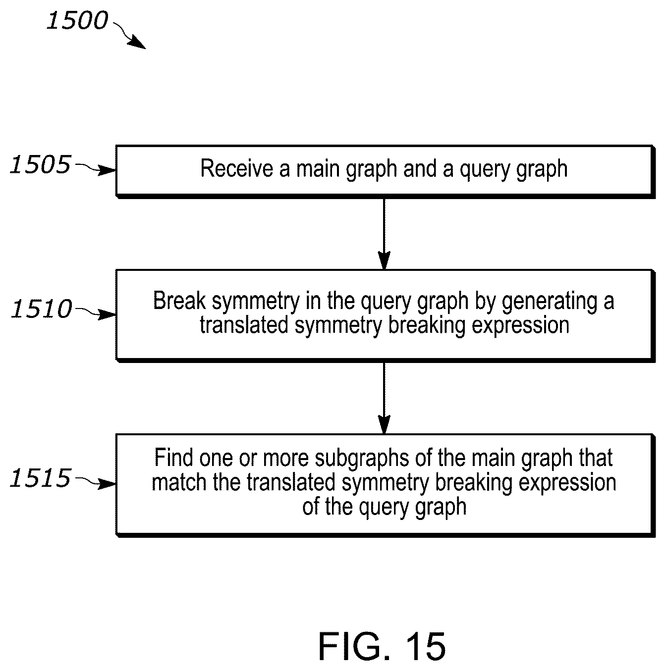 Patent US12332881 Figure 15 – Systems and methods for graphical symmetry breaking
