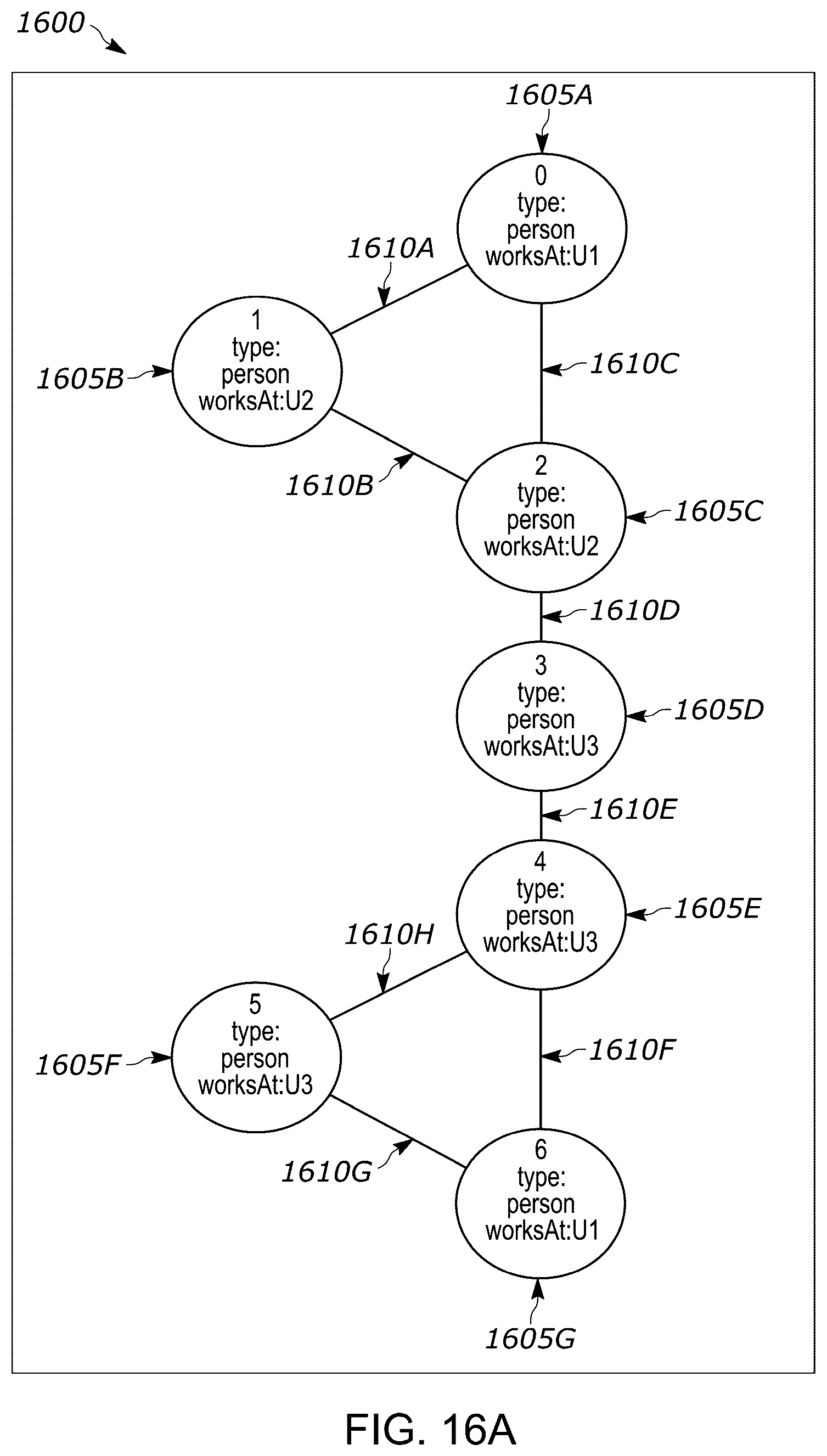 Patent US12332881 Figure 16 – Systems and methods for graphical symmetry breaking