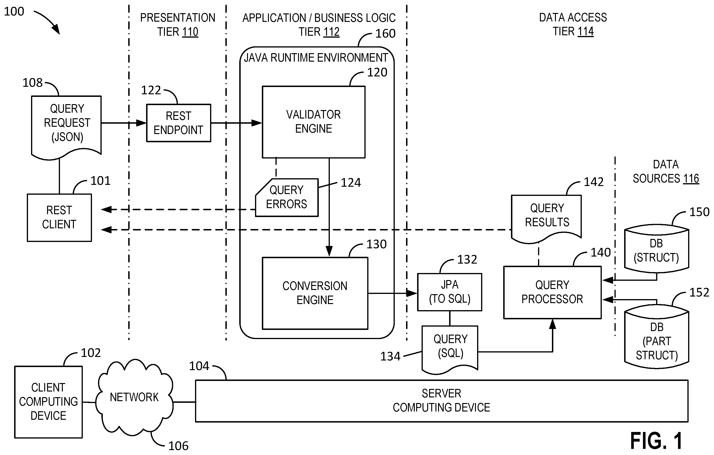 Patent US12332885 Figure 1 – Systems and methods for query validation and query processing