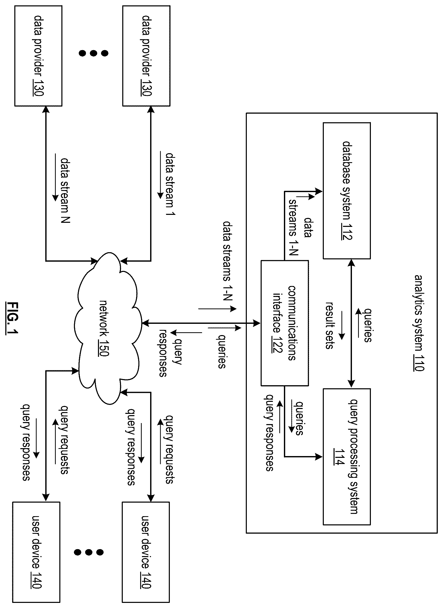 Patent US12332892 Figure 1 – Power based query processing system and methods for use therewith