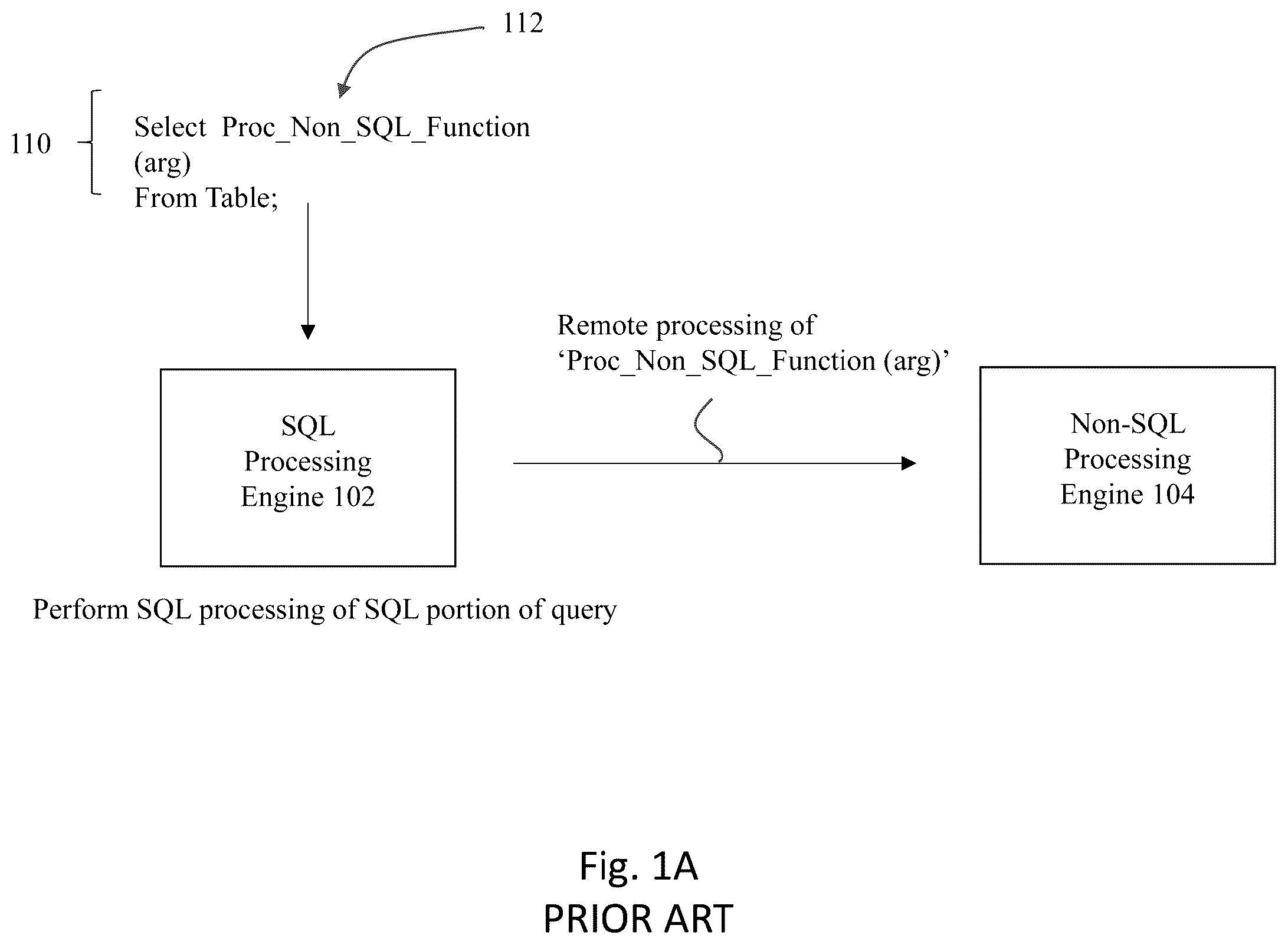 Patent US12332893 — Method and system to implement SQL macros — Figure 1
